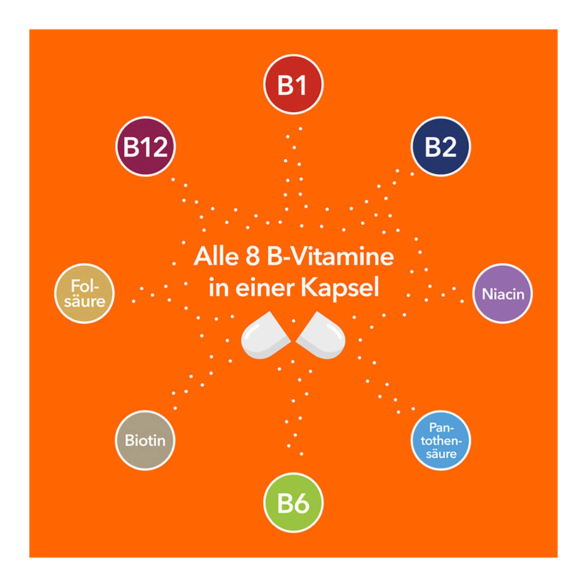 VITAMIN B KOMPLEX RATIO, 60 St | Arzneimittel-Datenbank