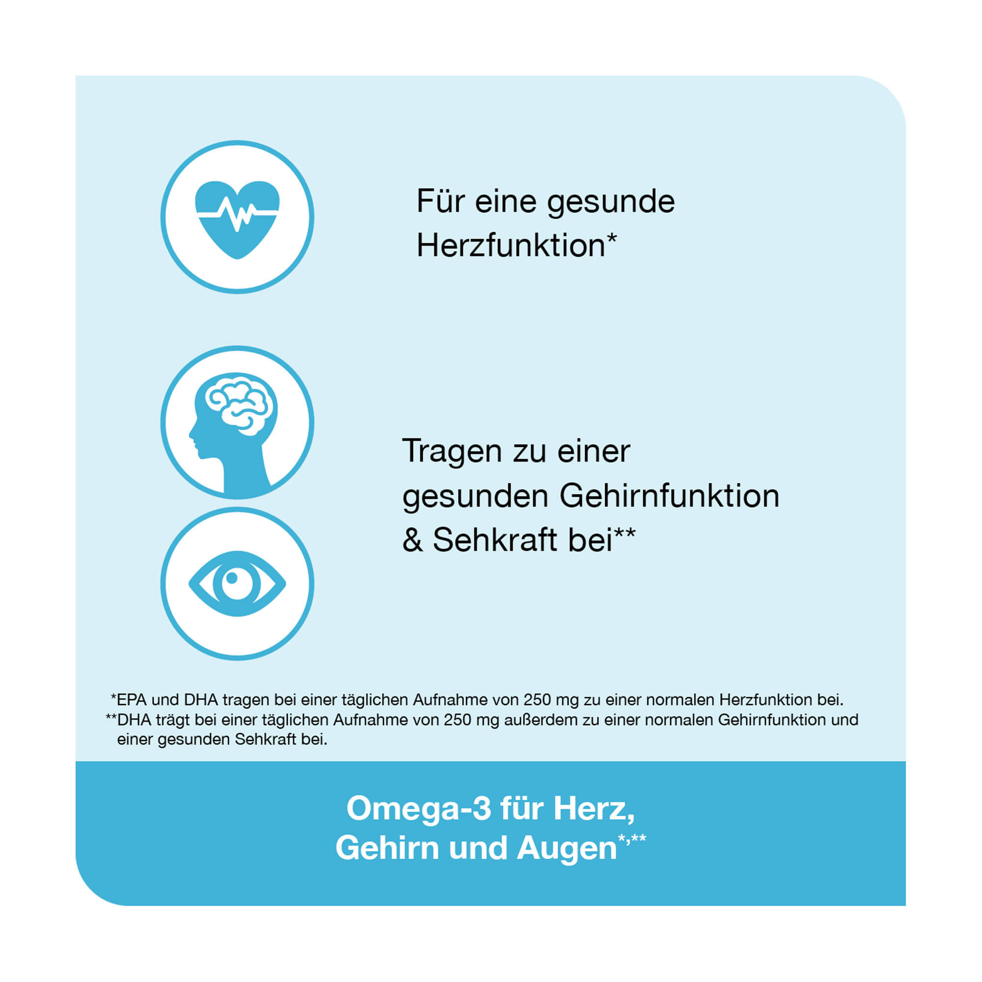 Grafik Omega 3-Loges pflanzlich Kapseln Anwendungsgebiete: Herz, Gehirn und Augen