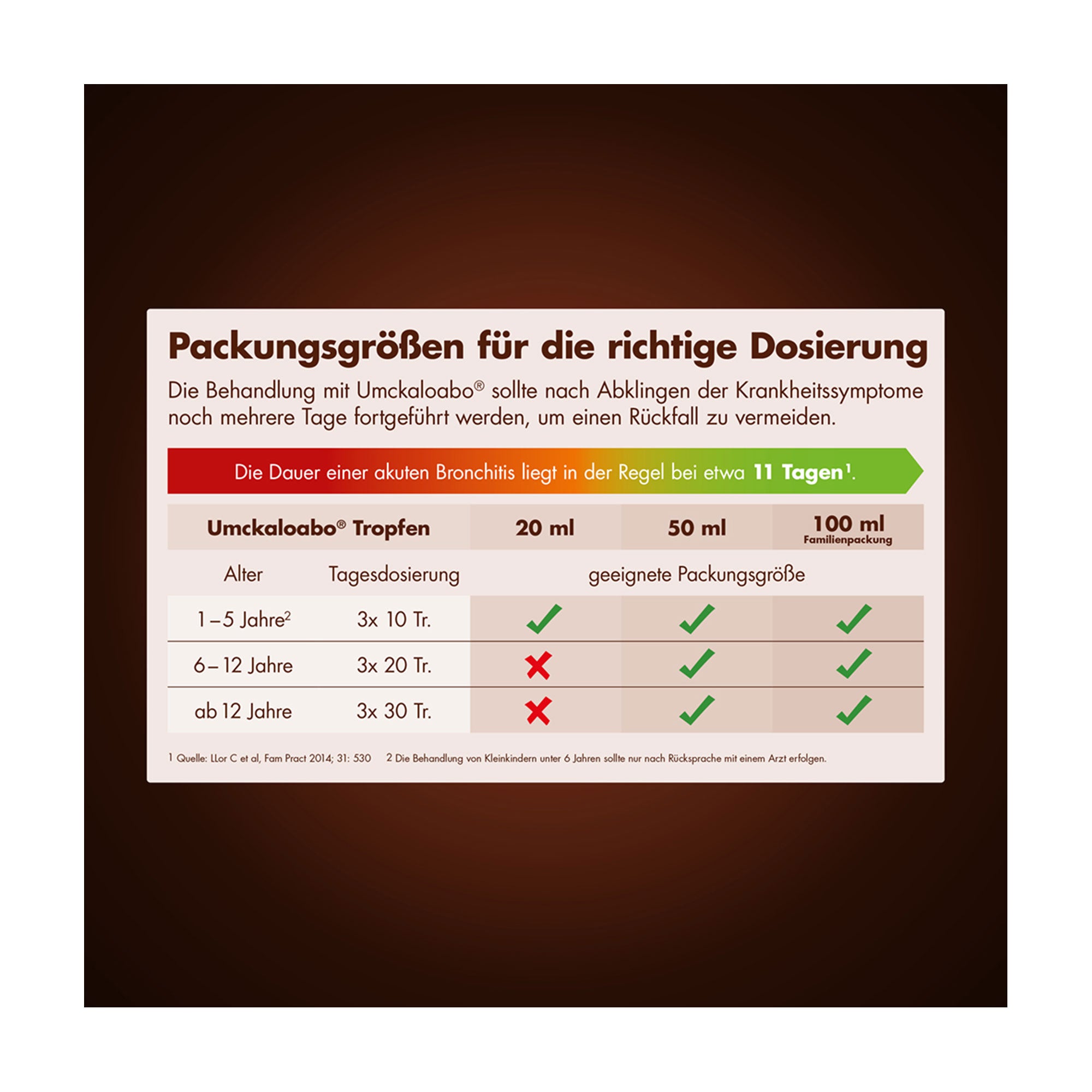 Grafik Umckaloabo Tropfen Packungsgrößen für die richtige Dosierung