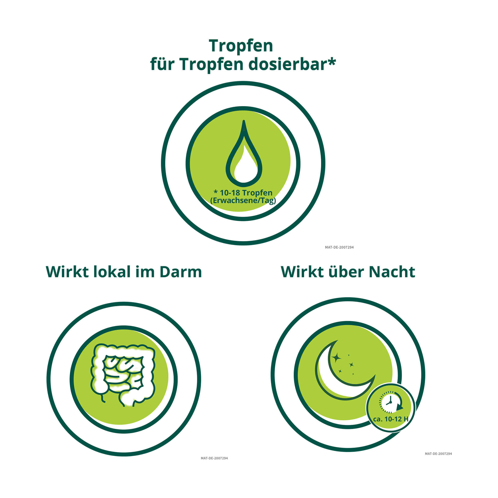 Grafik Laxoberal Abführ-Tropfen Produktmerkmale