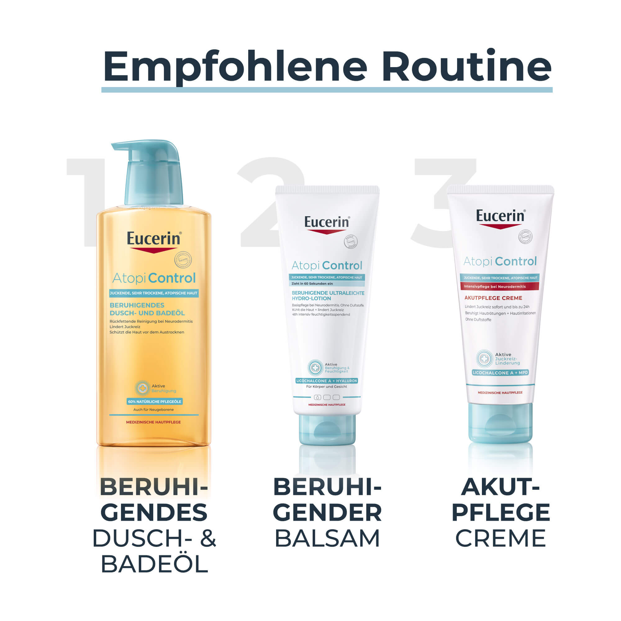 Grafik Eucerin AtopiControl Pflegeroutine