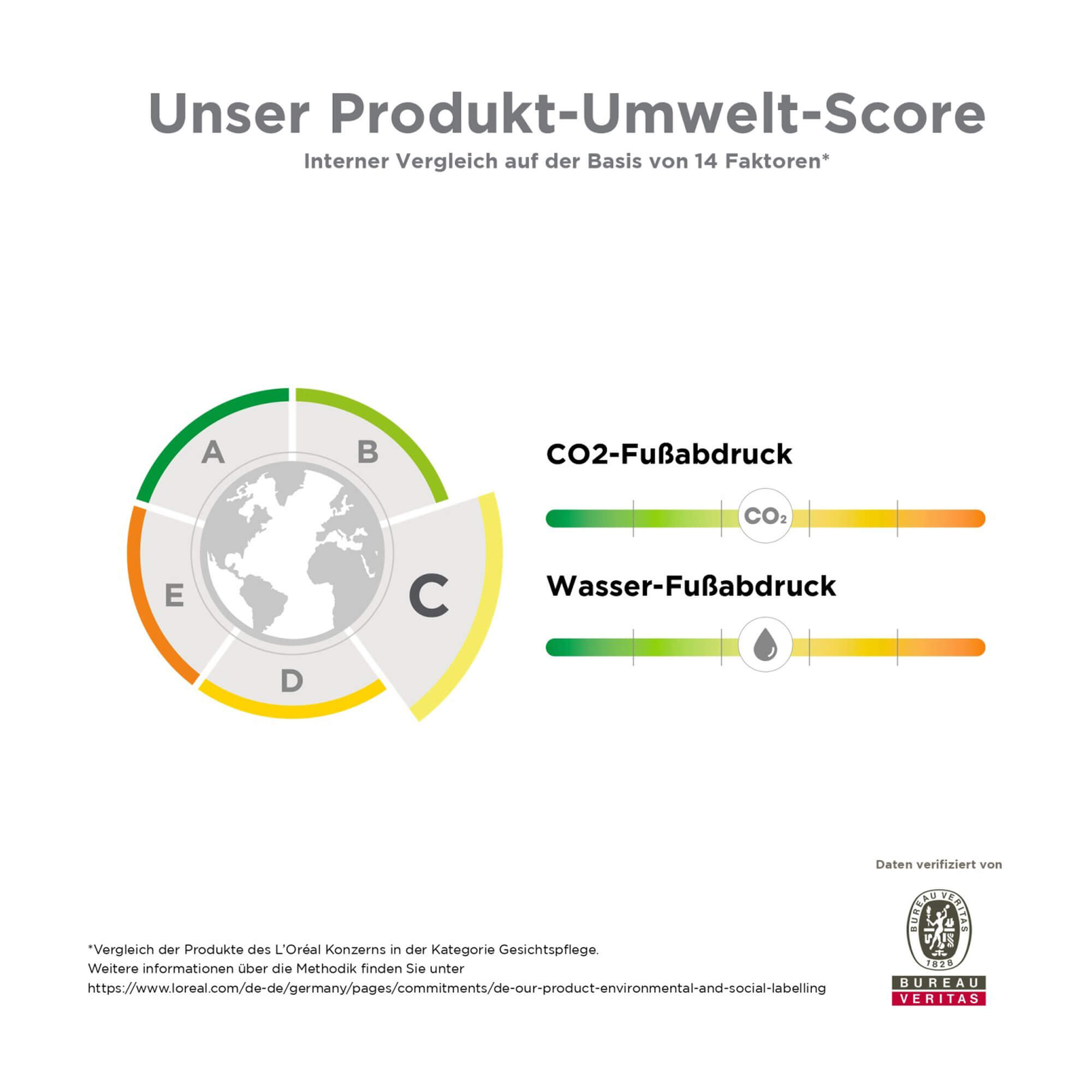 Grafik Vichy Produkt-Umwelt-Score