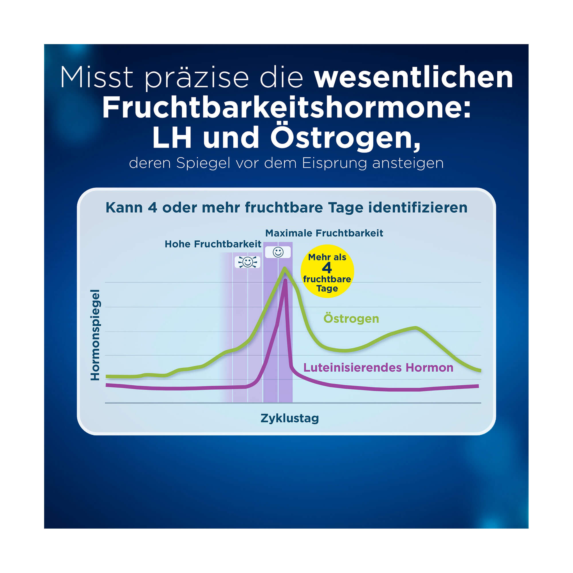 Grafik Clearblue Ovulationstest Misst präzise die wesentlichen Fruchtbarkeitshormone