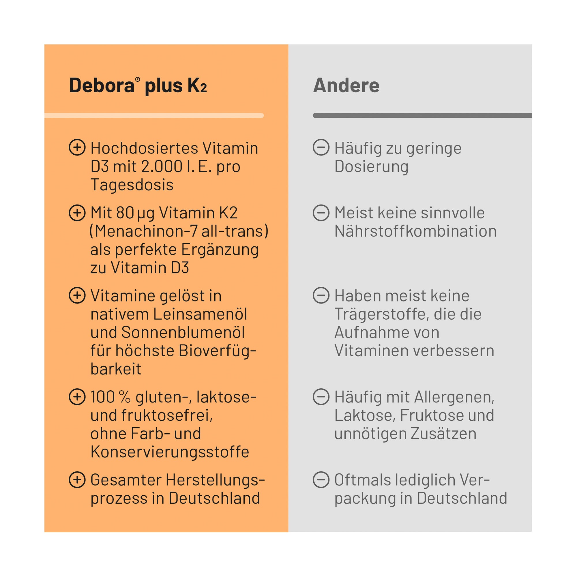 Grafik Debora plus K2 Kapseln Produktvorteile