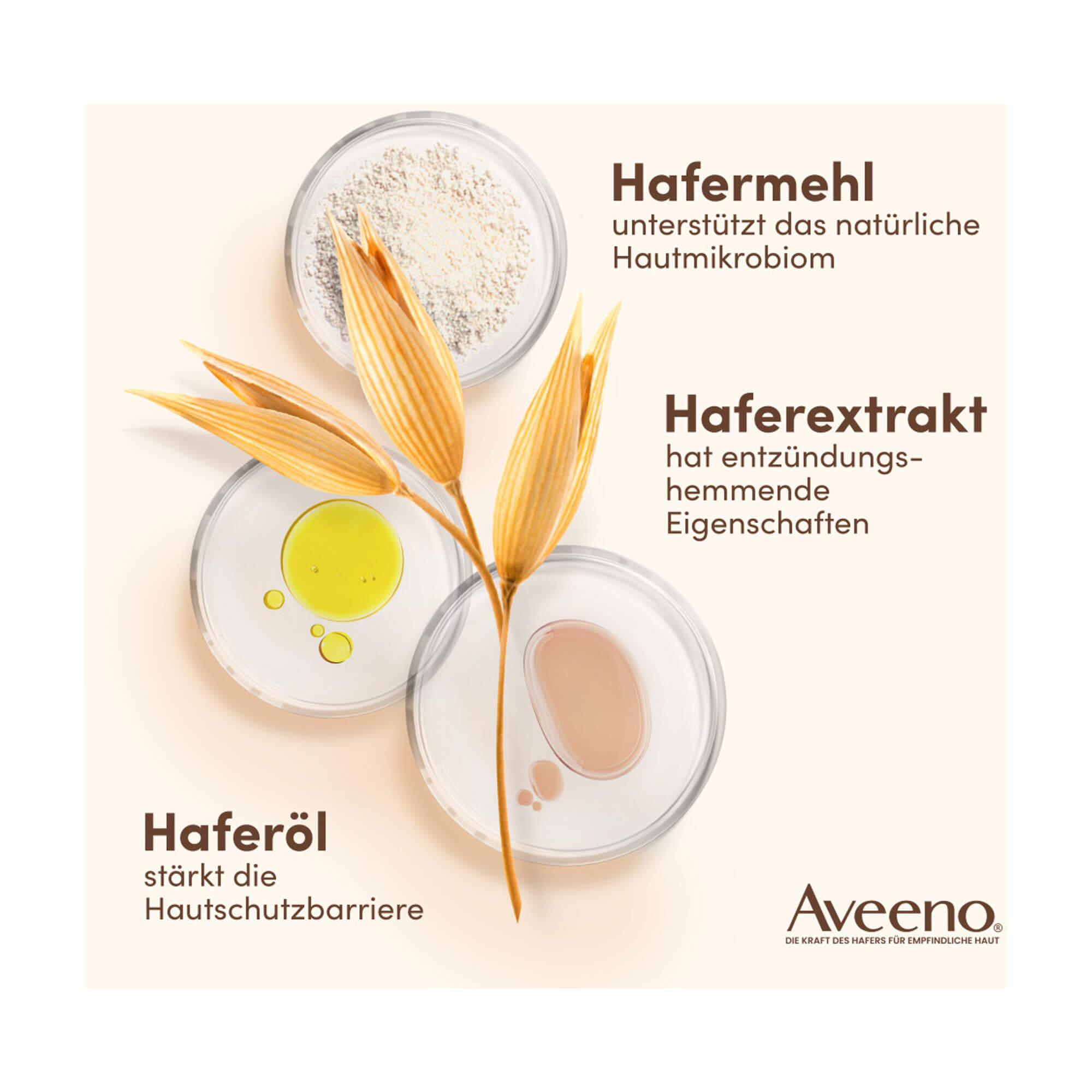 Grafik Aveeno Skin Relief Handcreme Mit Haferöl, -mehl und -extrakt