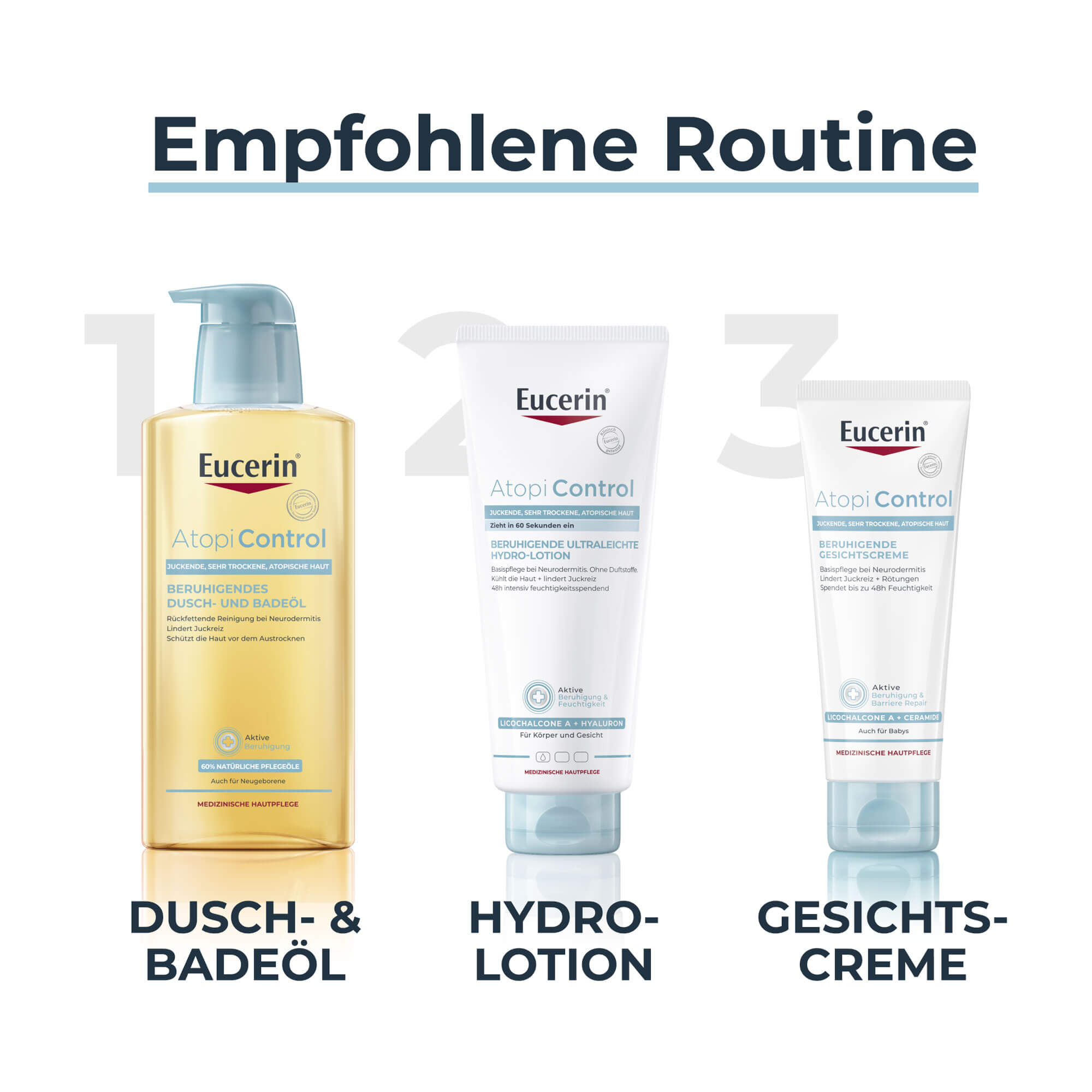 Grafik Eucerin AtopiControl Pflegeroutine