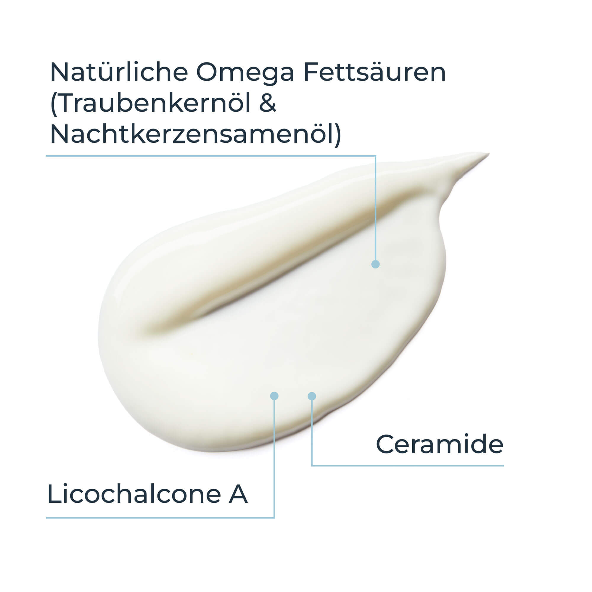 Grafik Eucerin AtopiControl Lotion Textur und Inhaltsstoffe