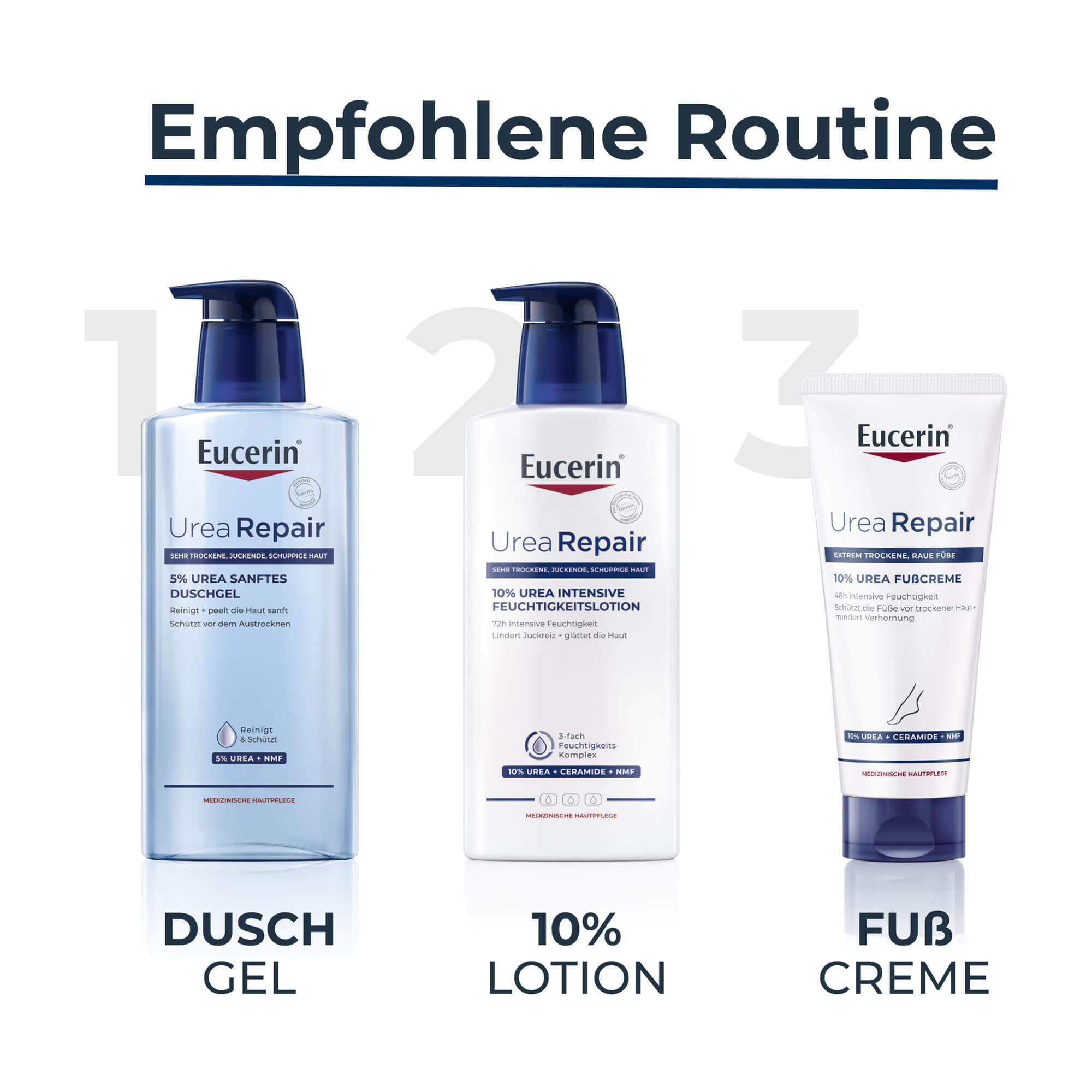 Grafik Eucerin UreaRepair Pflegeroutine