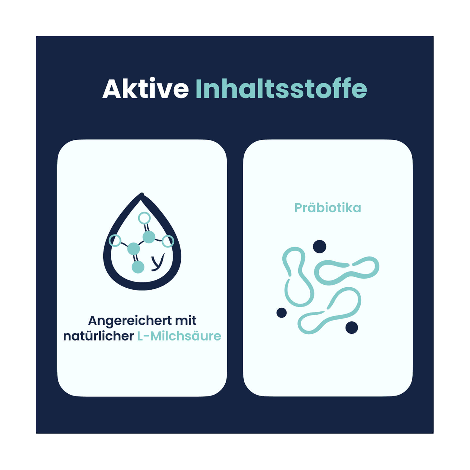 Grafik Lactacyd plus Präbiotisch Intimwaschlotion Aktive Inhaltsstoffe