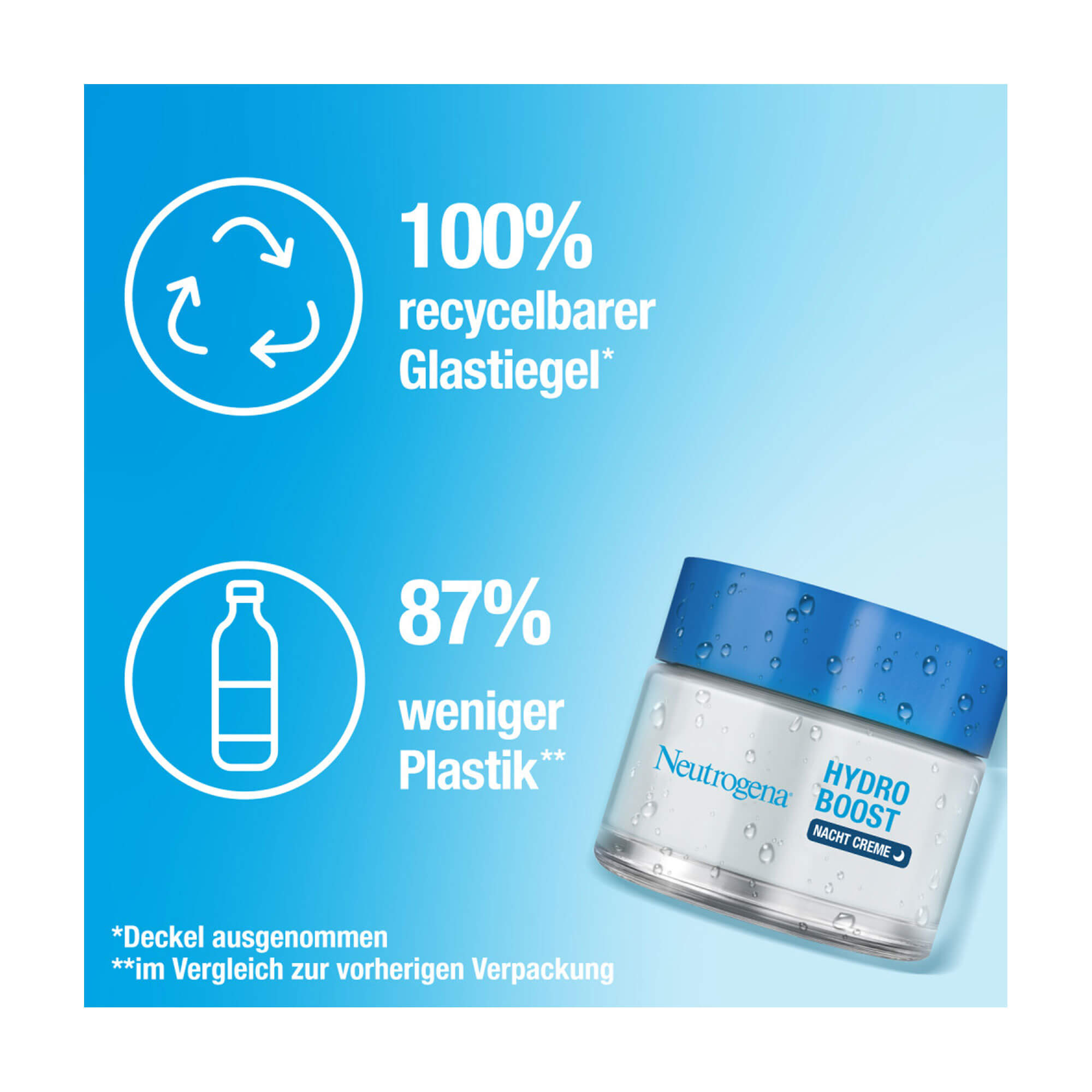 Grafik Neutrogena Hydro Boost Nachtcreme 100 % recycelbarer Glastiegel*. 87% weniger Plastik**.