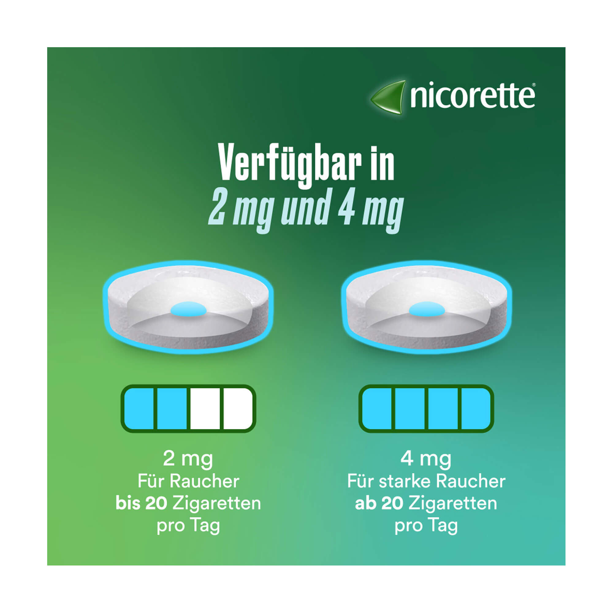 Grafik Nicorette Lutschtabletten Verfügbar in 2 mg und 4 mg