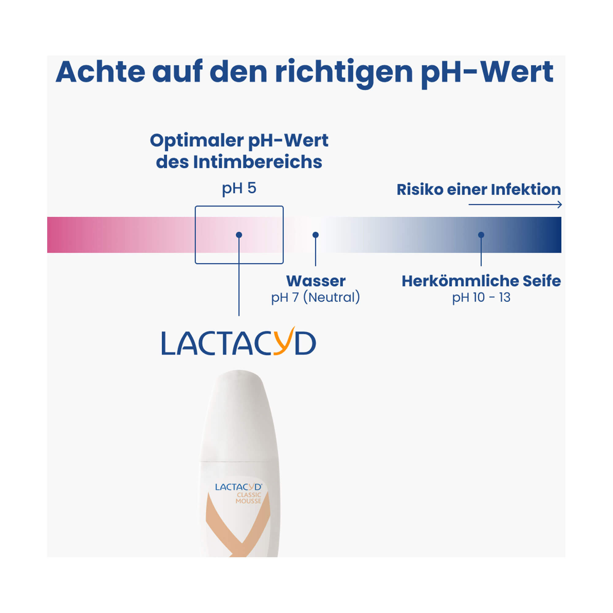 Grafik Lactacyd Classic Mousse Achte auf den richtigen pH-Wert