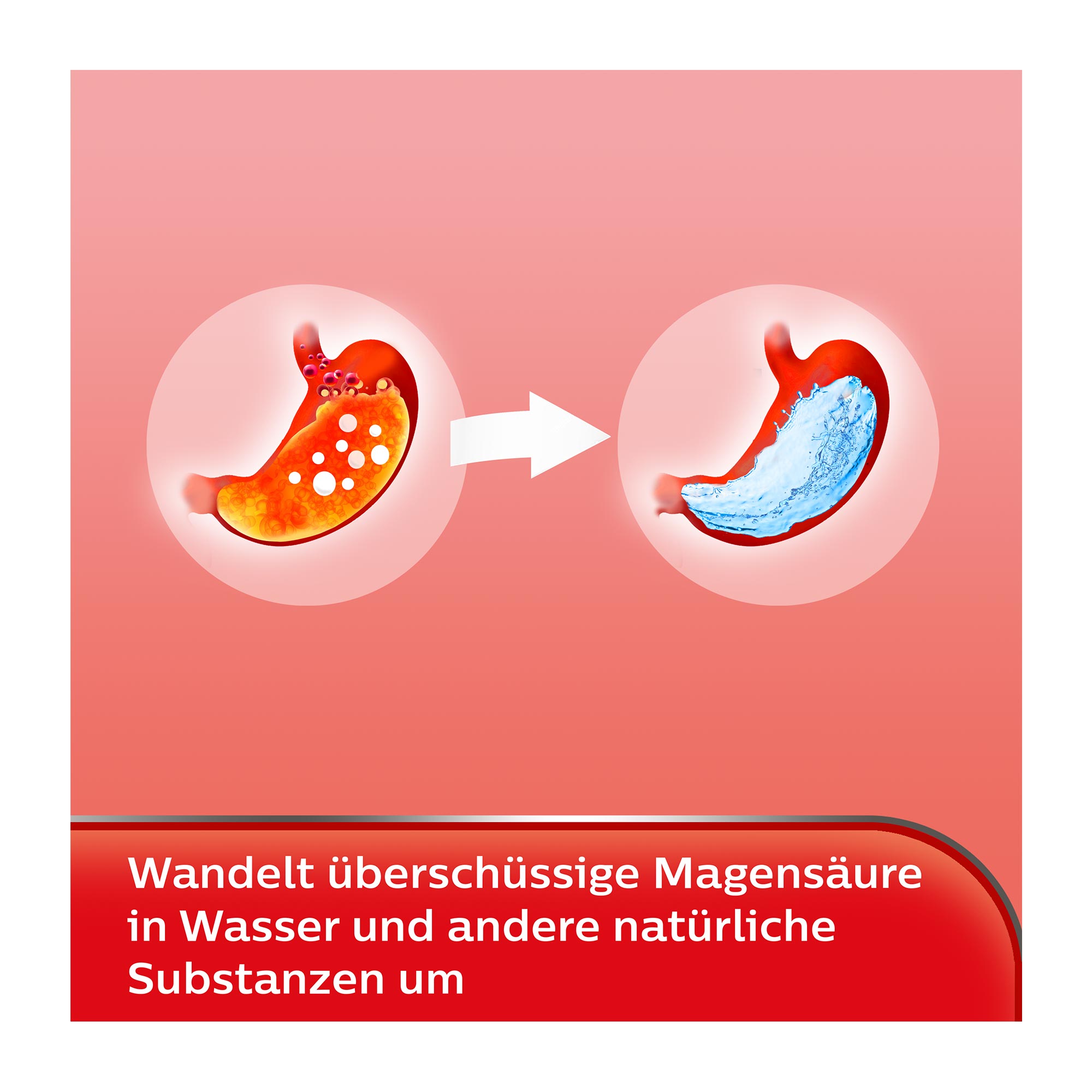 Grafik Rennie Kautabletten Wirkweise