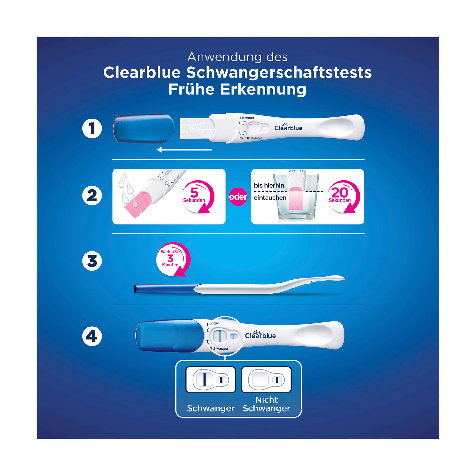 Grafik Clearblue Schwangerschaftstest Frühe Erkennung Anwendungshinweise