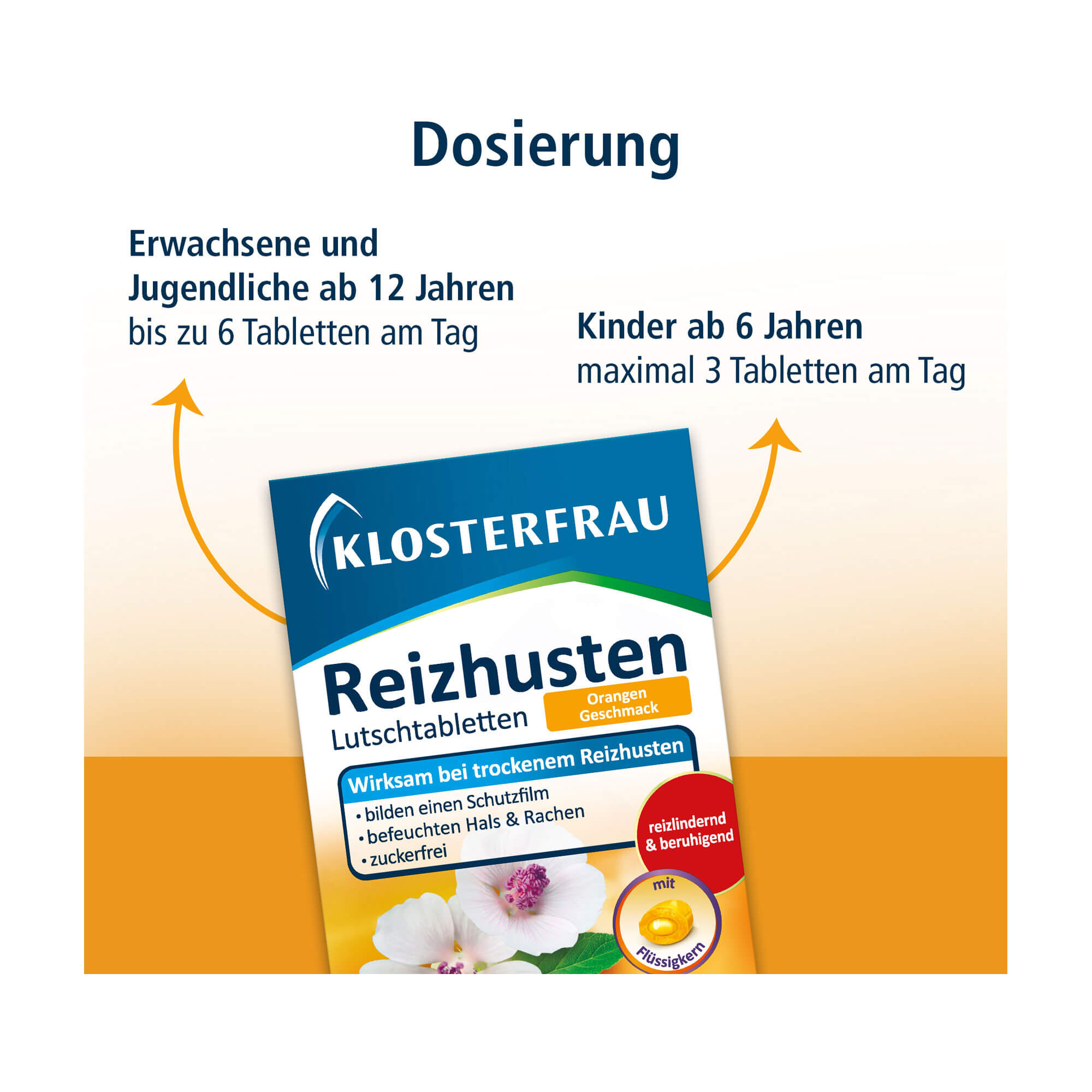 Grafik Klosterfrau Reizhusten Lutschtabletten Dosierungsempfehlung für Erwachsene und Kinder ab 6 Jahren