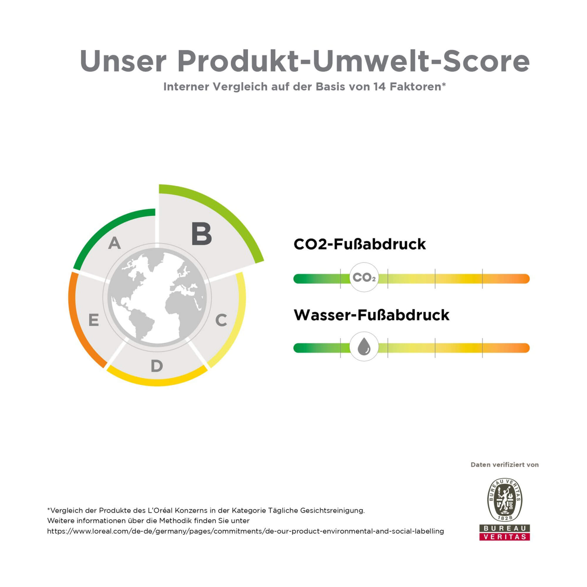 Grafik Vichy Normaderm Produkt-Umwelt-Score