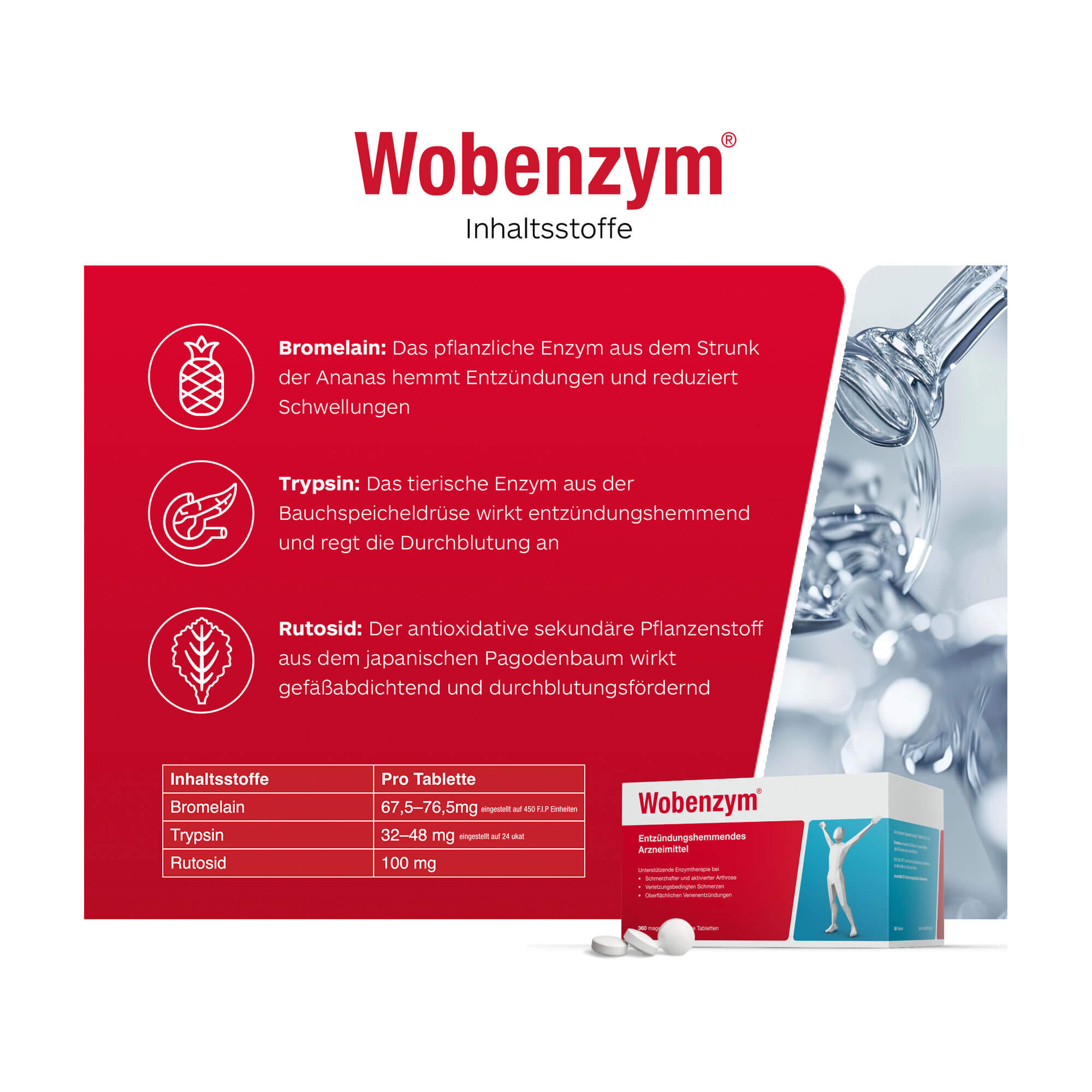 Grafik Wobenzym magensaftresistente Tabletten Inhaltsstoffe