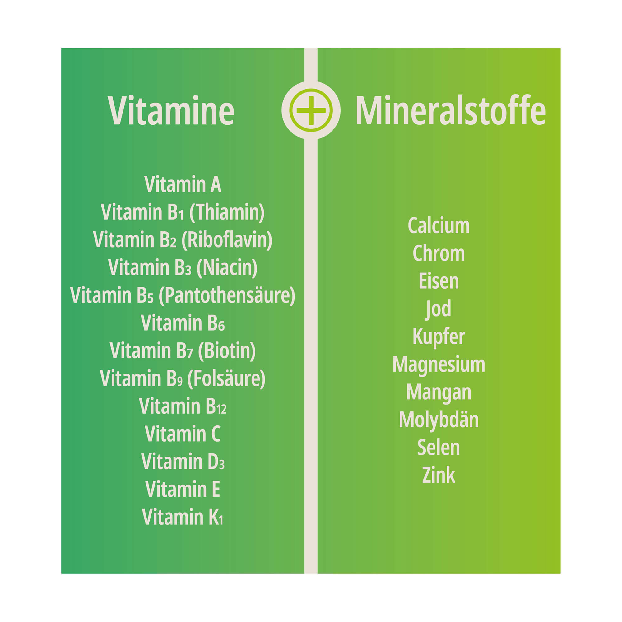 Grafik Summavit A-Z Komplex Tabletten Auflistung enthaltende Vitamine und Mineralstoffe