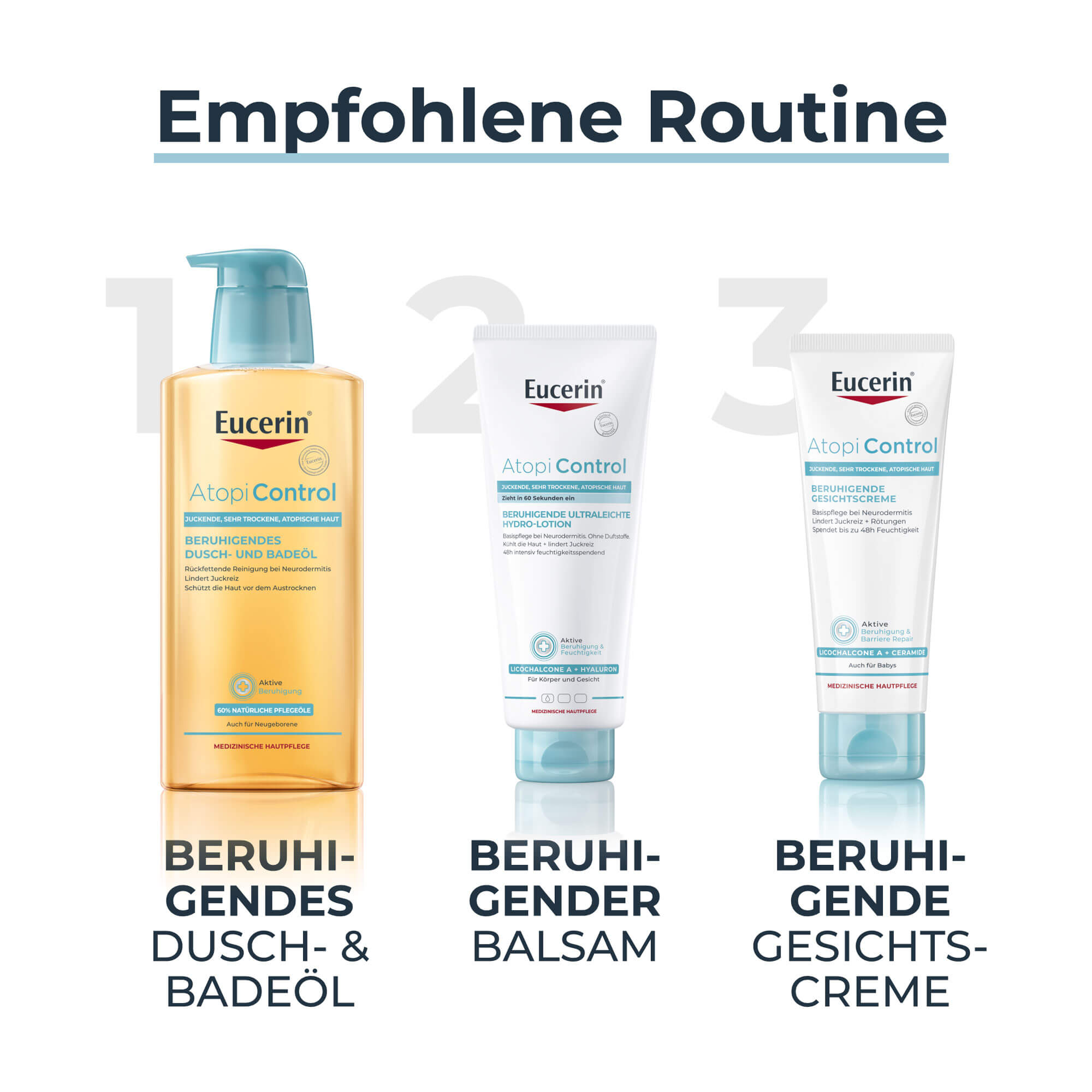 Grafik Eucerin AtopiControl Pflegeroutine