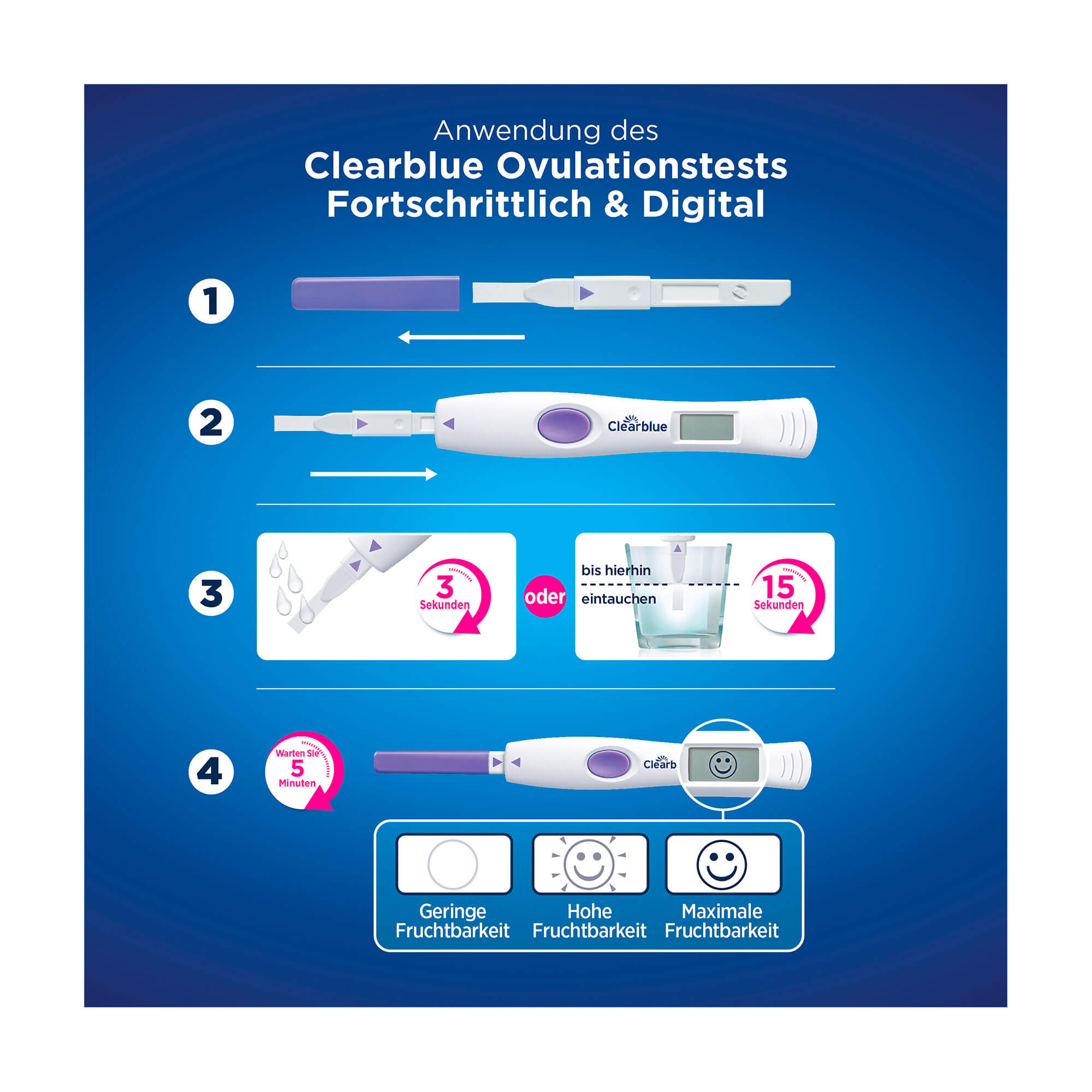 Grafik Clearblue Ovulationstest Anwendungshinweise