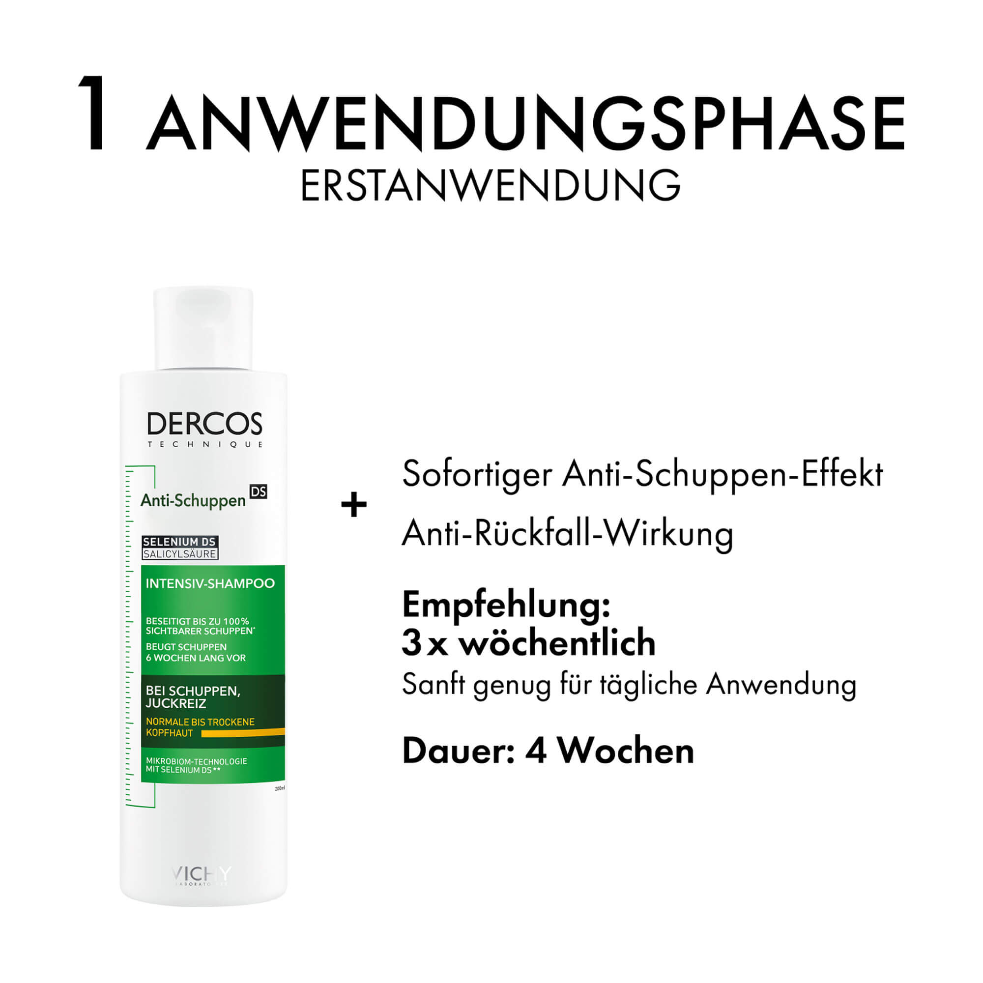 Grafik Vichy Dercos Anti-Schuppen Shampoo 1. Anwendungsphase