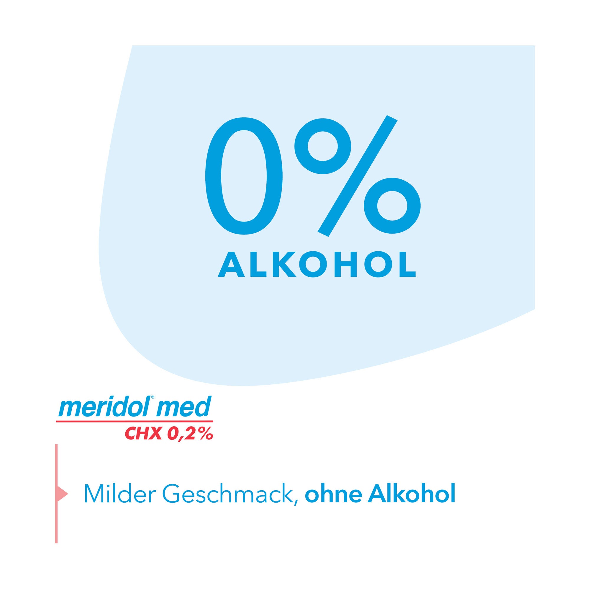 Grafik Meridol med CHX 0,2% Spülung Milder Geschmack. Ohne Alkohol.