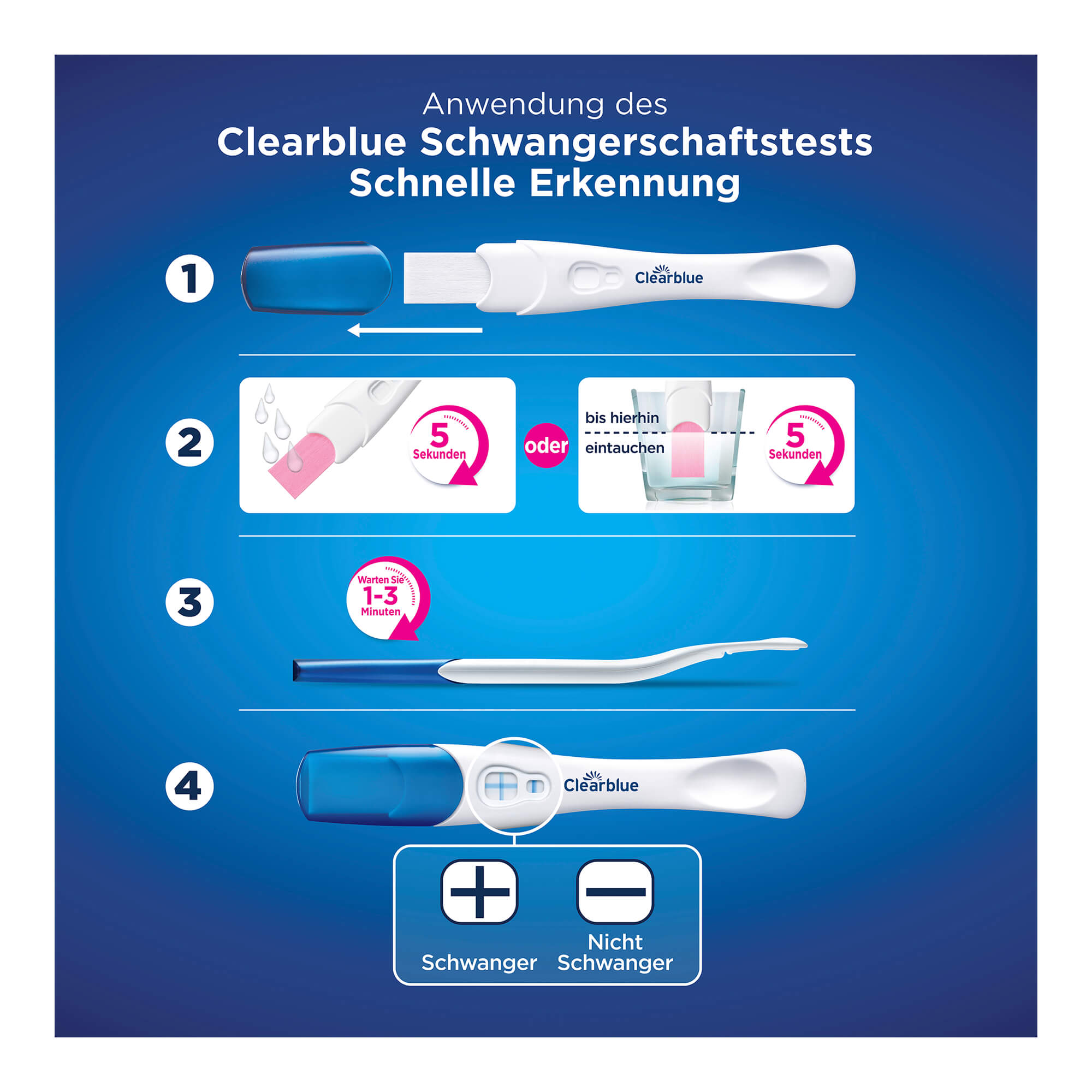 Grafik Clearblue Schwangerschaftstest Schnelle Erkennung Anwendungshinweise