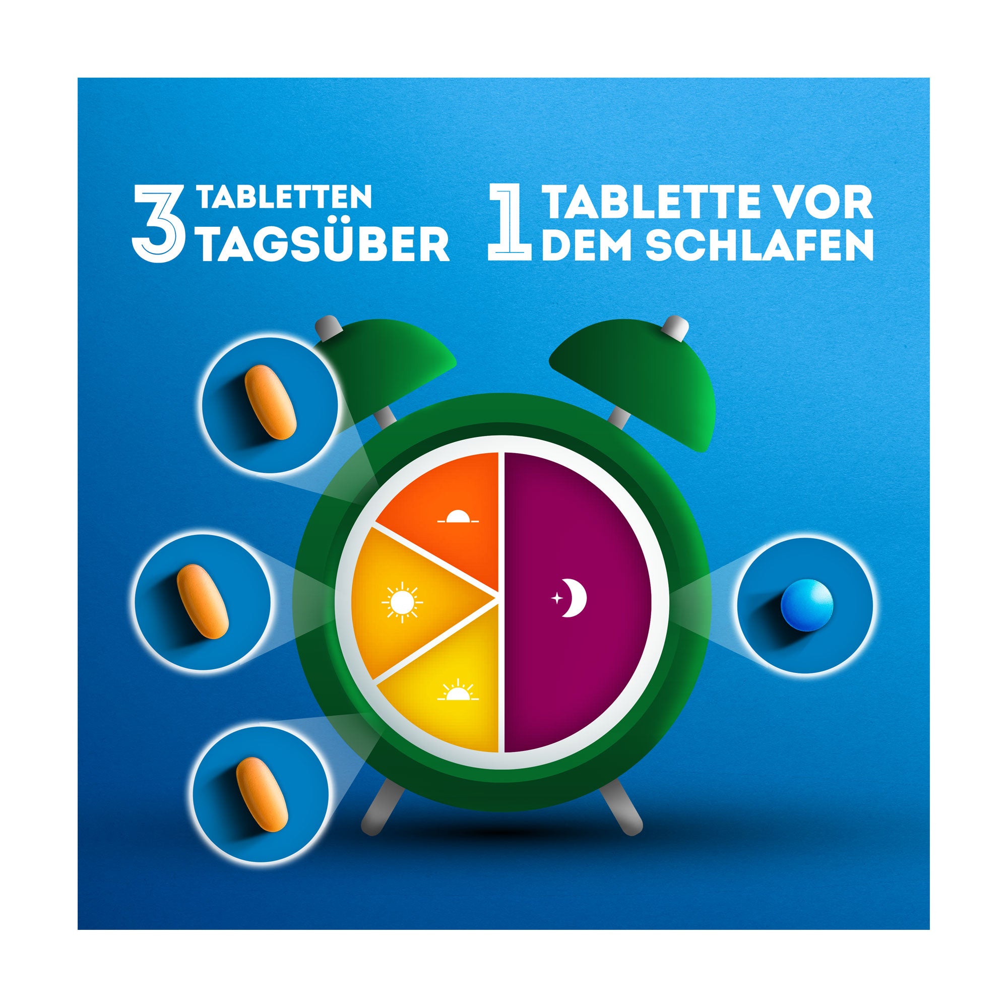 Grafik Wick DayNait Filmtabletten 3 Tabletten tagsüber und 1 Tablette vor dem Schlafen