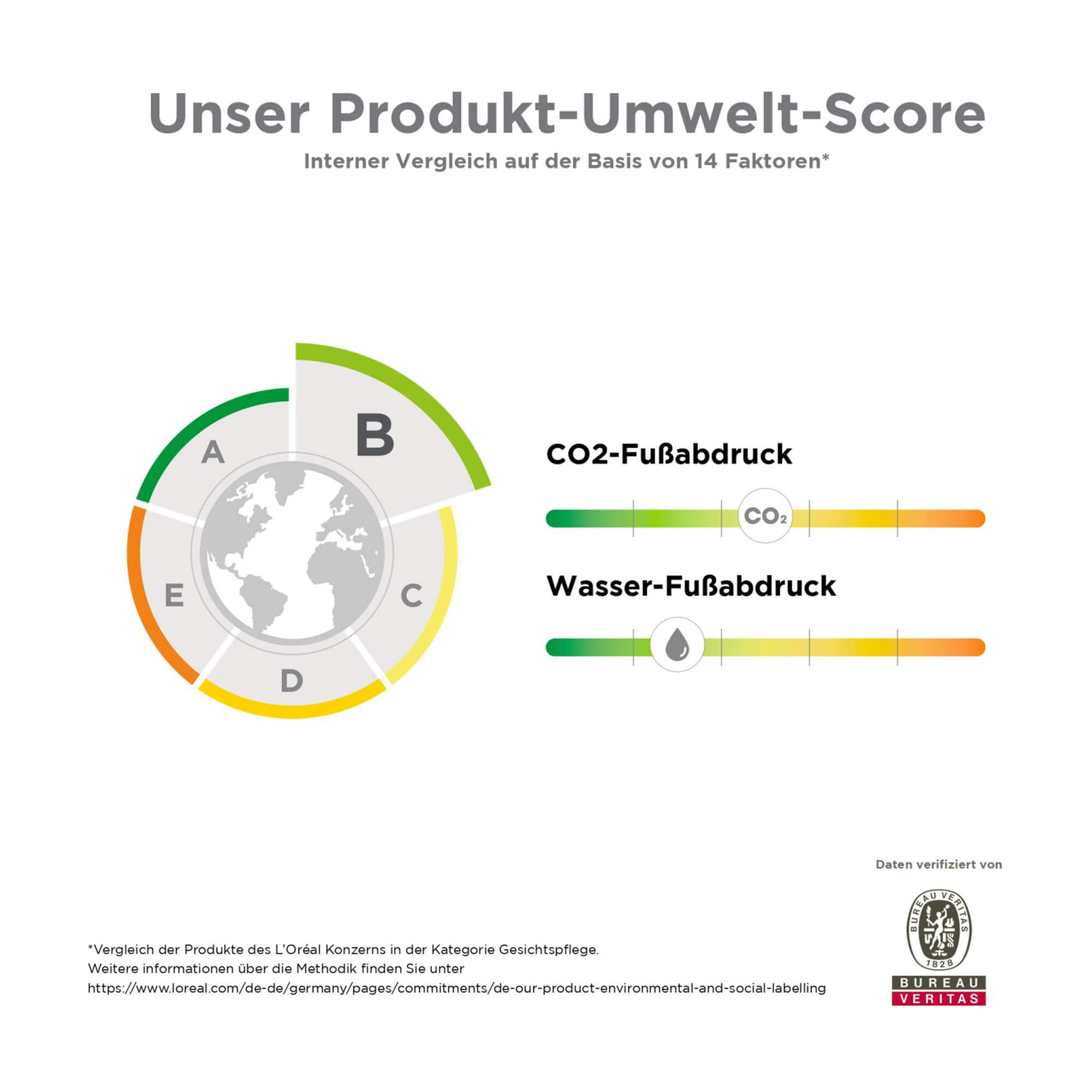 Grafik Vichy Mineral 89 Produkt-Umwelt-Score