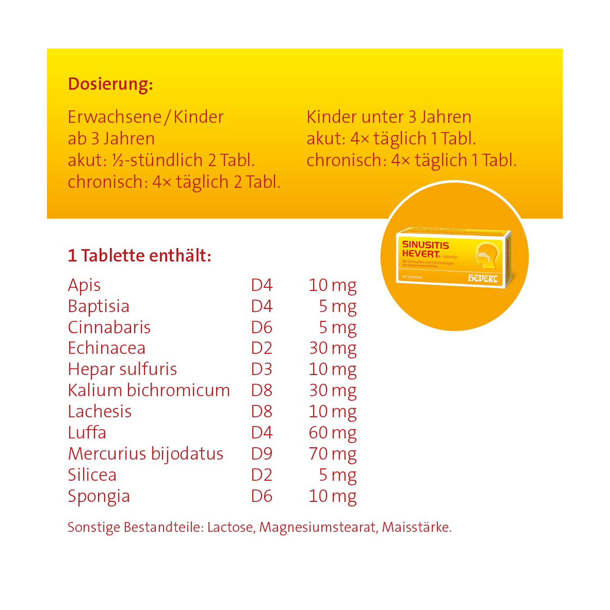 Grafik Sinusitis Hevert Tabletten Dosierung und Zusammensetzung