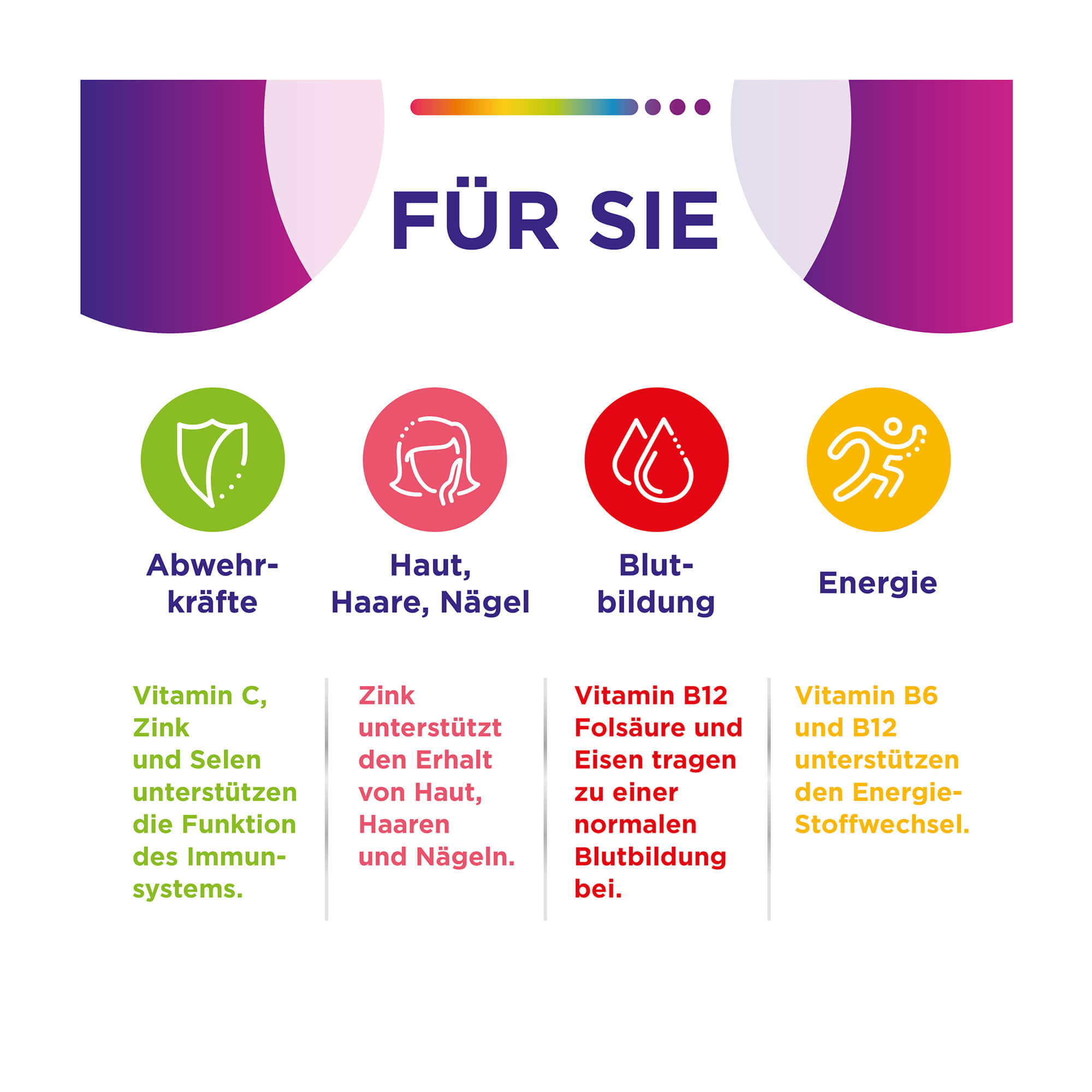 Grafik Centrum Für Sie Tabletten Anwendungsgebiete für Abwehrkräfte, Haut, Haare & Nägel, Blutbildung & Energie