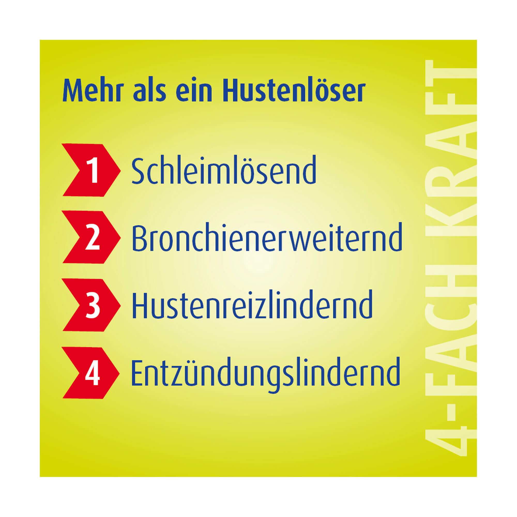 Grafik Prospan Husten Lutschpastillen 4-fach Kraft Schleimlösend. Bronchienerweiternd. Hustenreiz- und Entzündungslindernd.