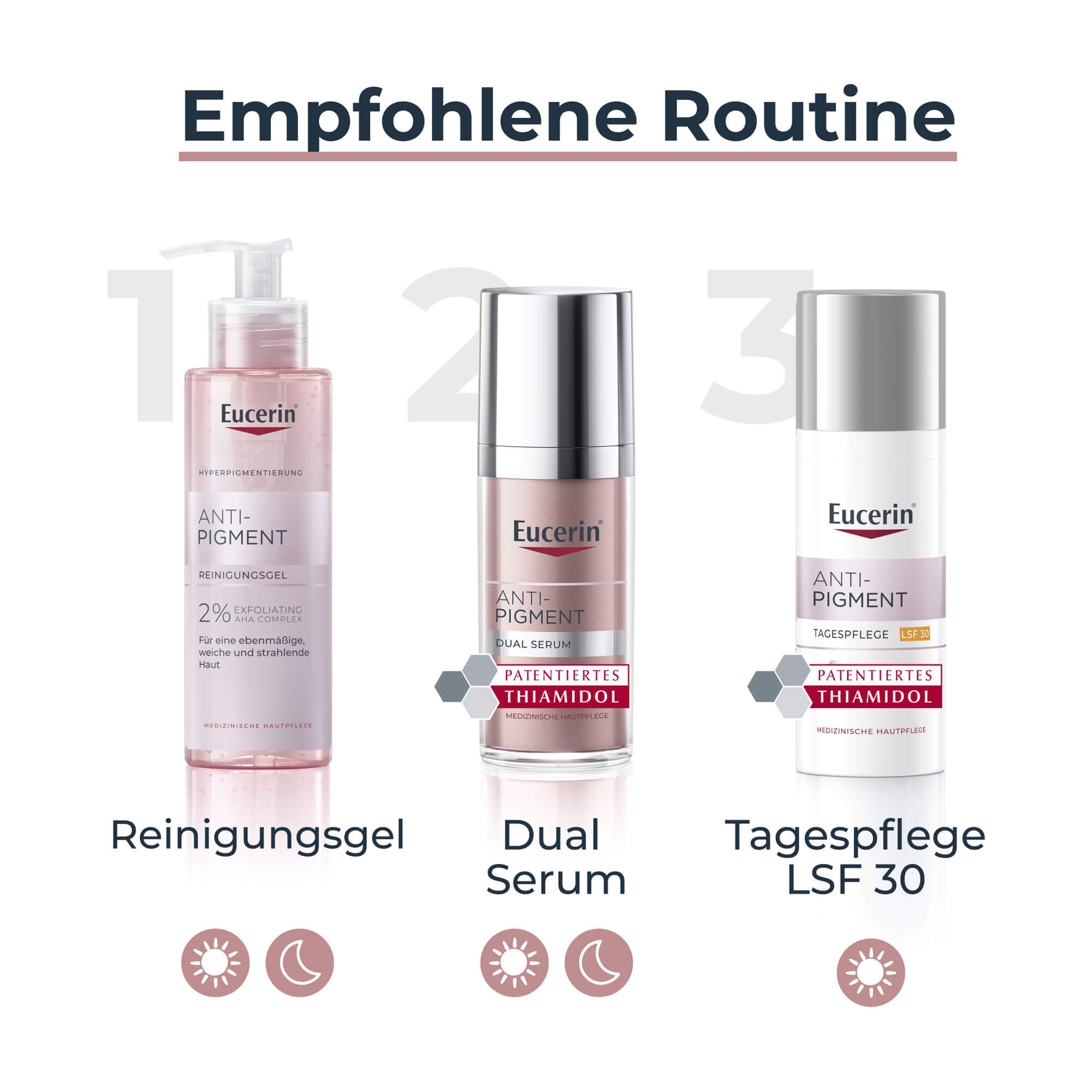 Grafik Eucerin Anti-Pigment Pflegeroutine