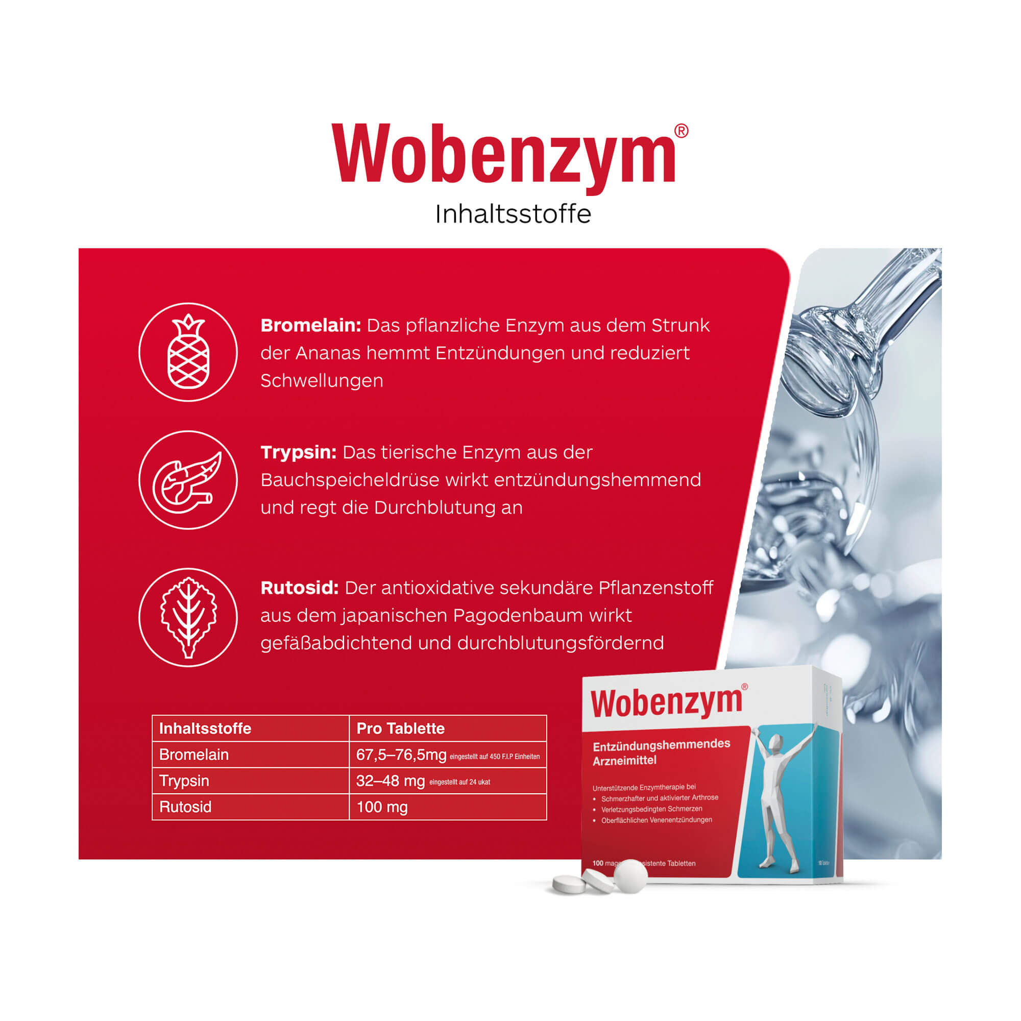 Grafik Wobenzym magensaftresistente Tabletten Inhaltsstoffe