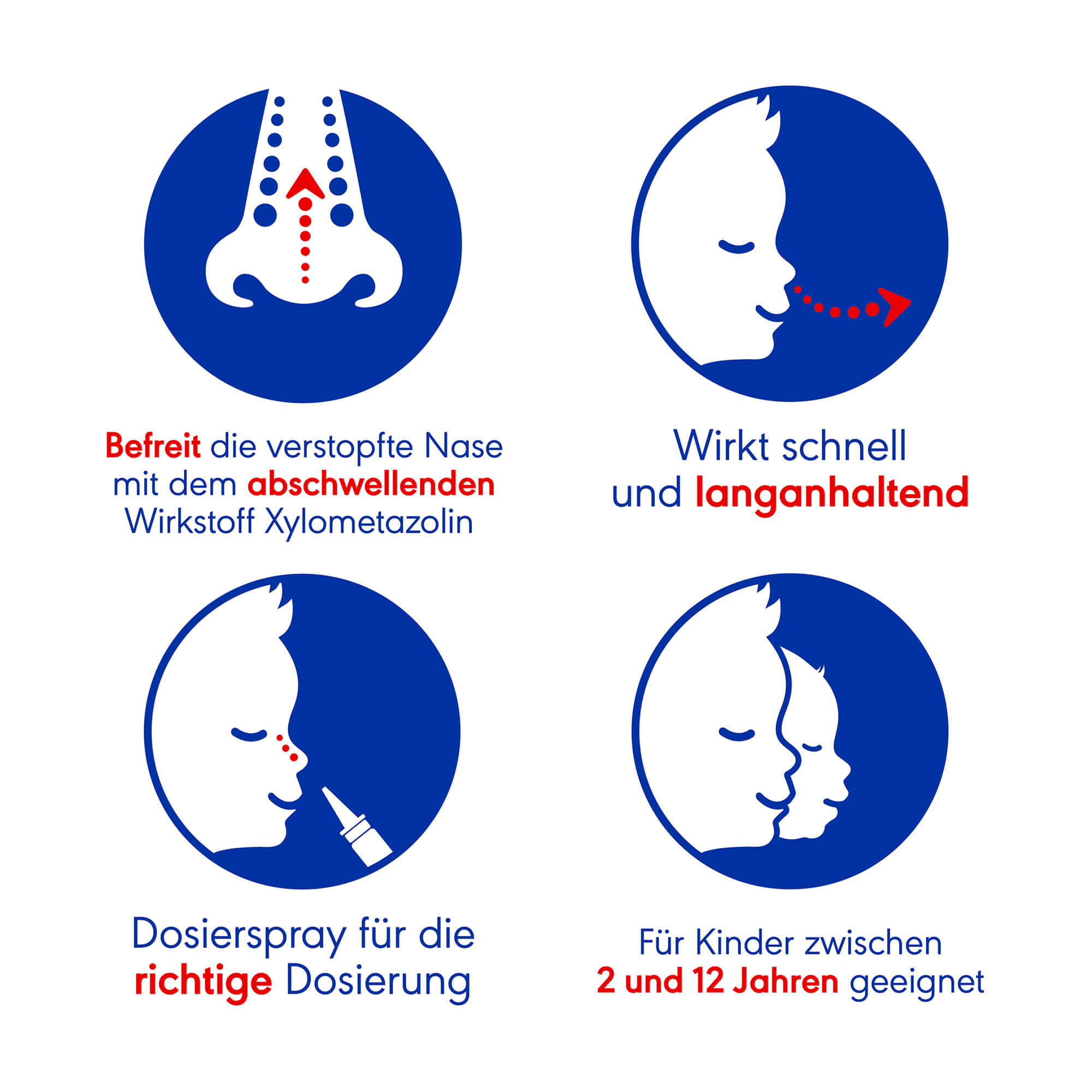 Grafik Otriven 0,05% Schnupfen Dosierspray Produktmerkmale