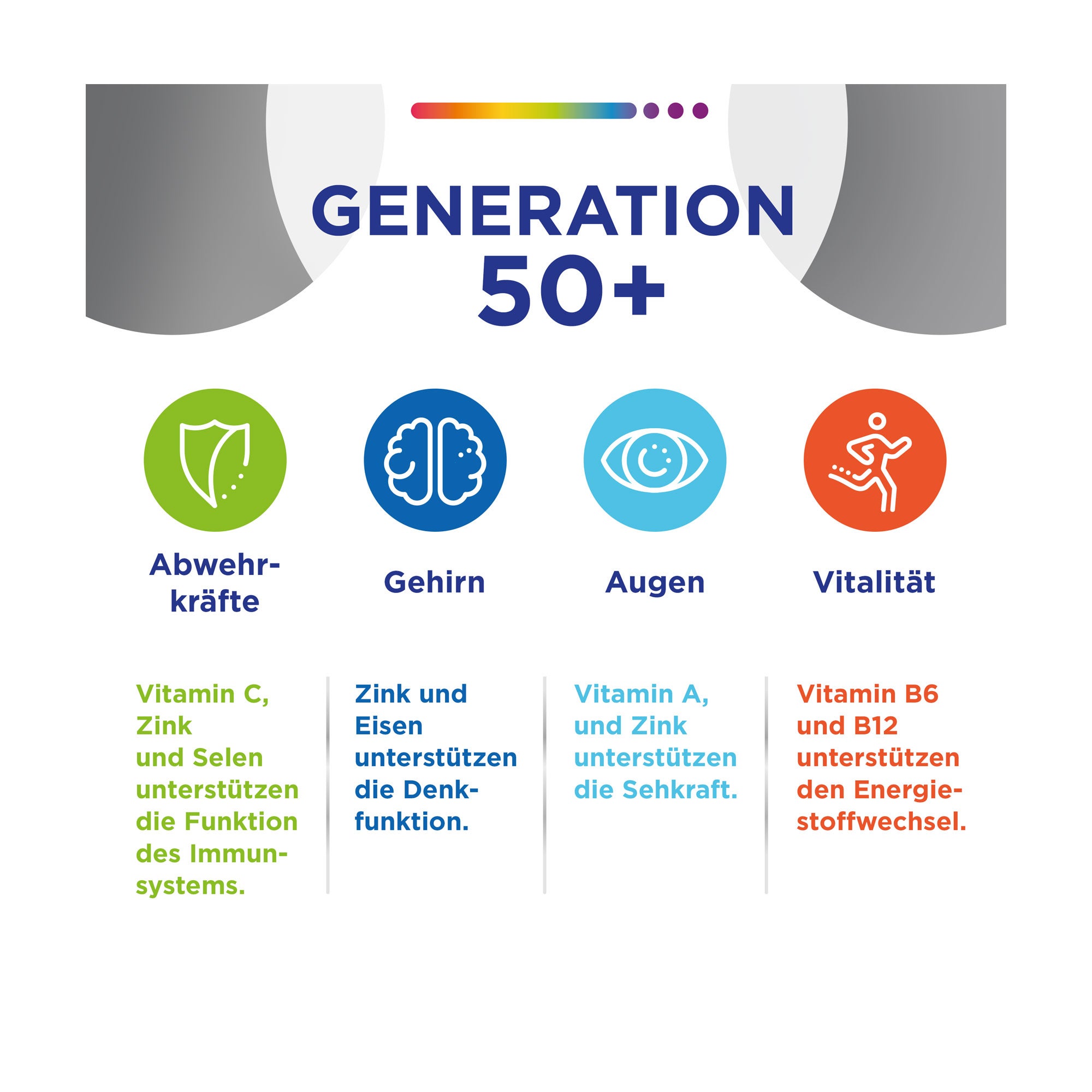 Grafik Centrum Generation 50+ Tabletten Anwendungsgebiete: Abwehrkräfte, Gehirn, Augen und Vitalität