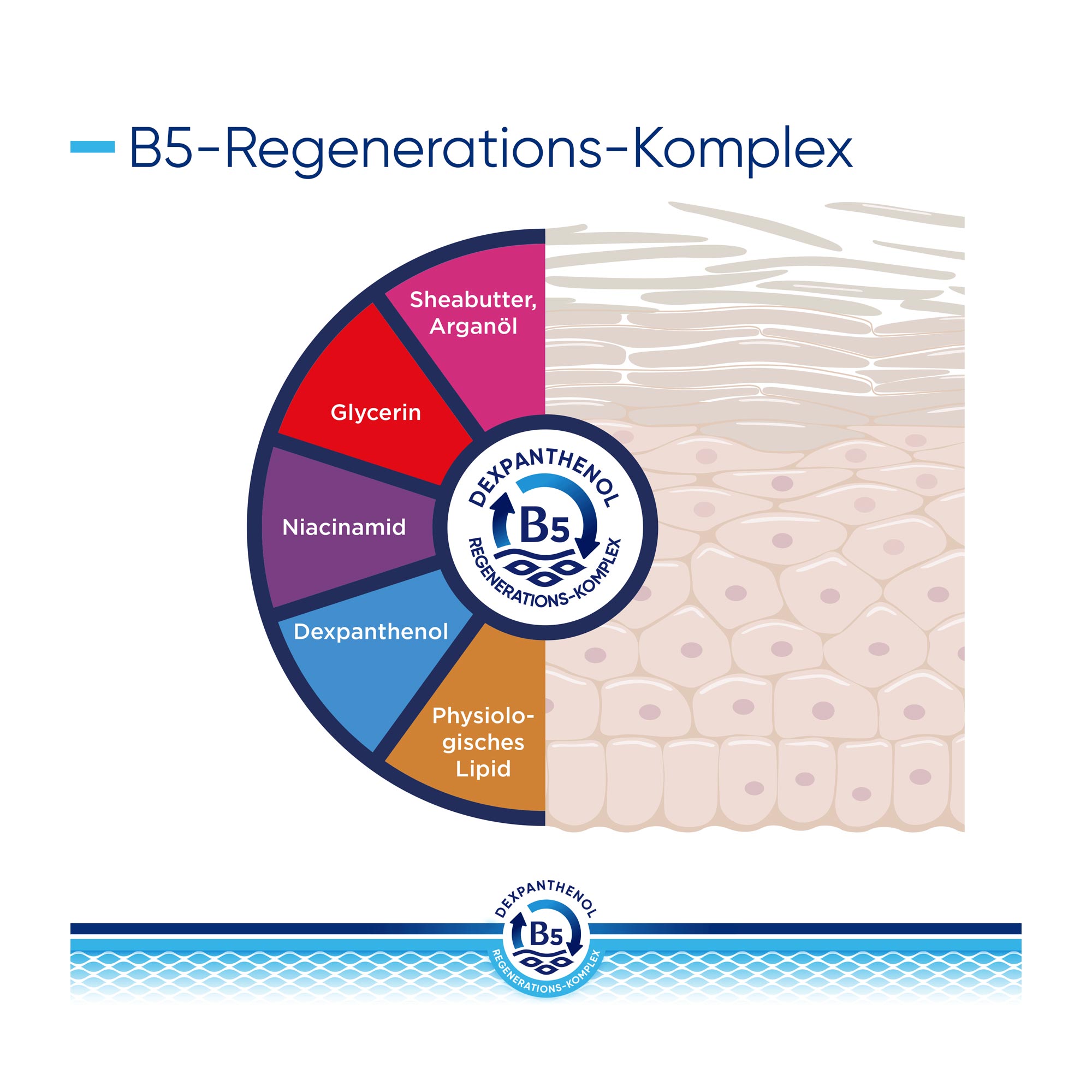 Bepanthol DERMA Feuchtigkeitsspendende Körperlotion