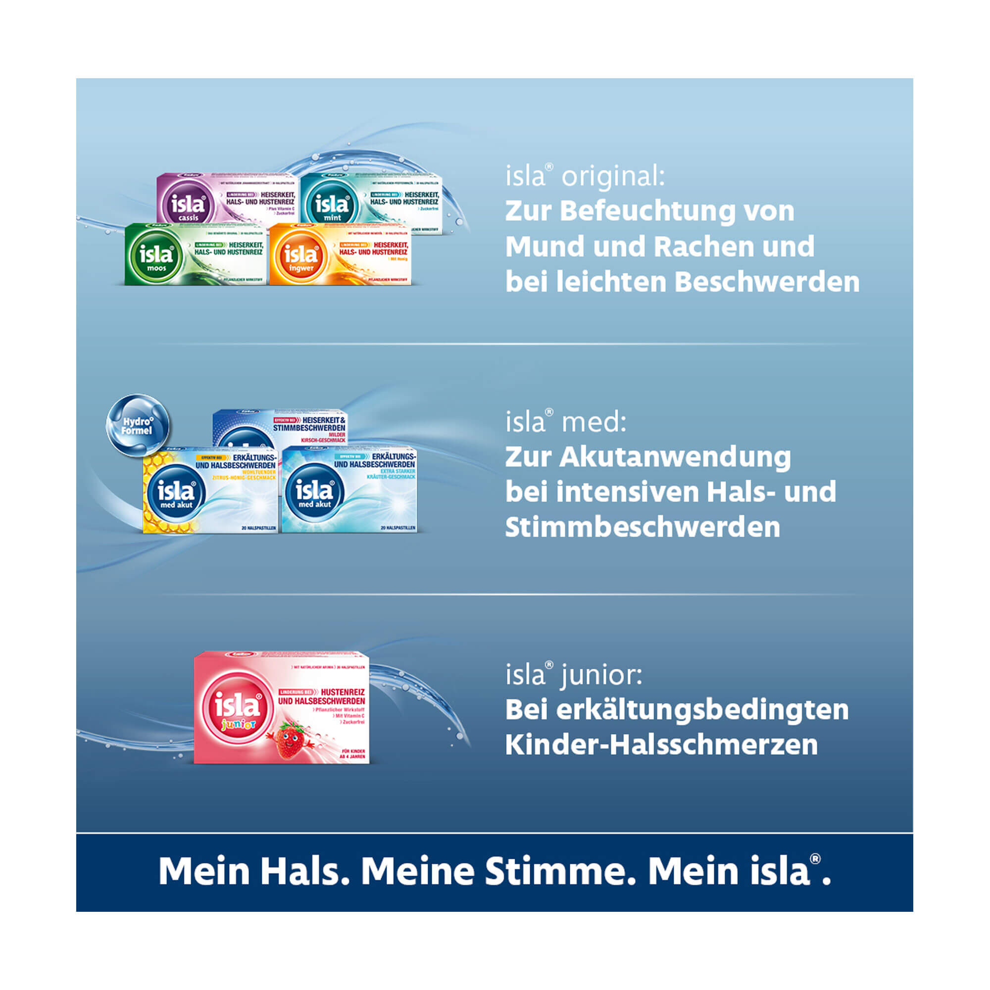 Grafik isla Produktsortiment