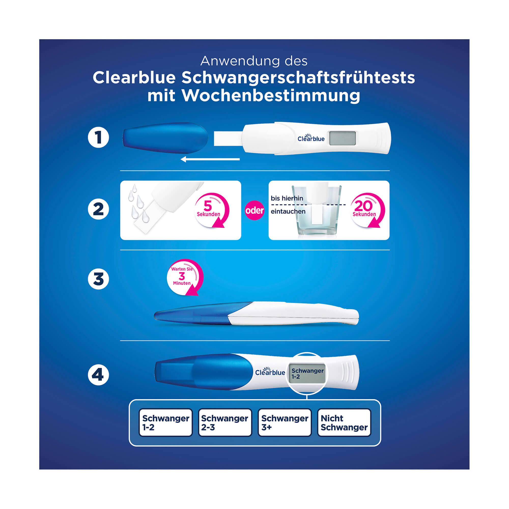 Grafik Clearblue Schwangerschaftsfrühtest mit Wochenbestimmung Anwendungshinweise