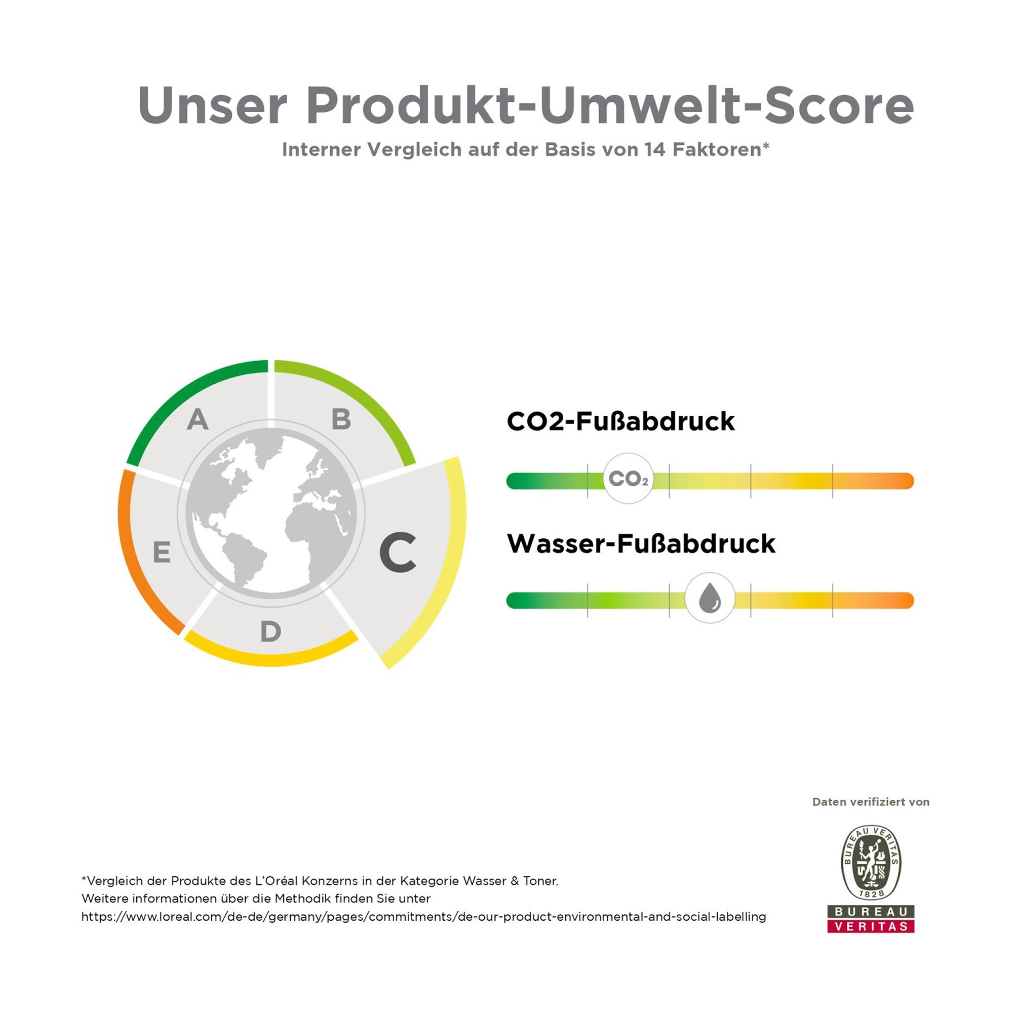 Grafik Vichy Thermalwasser Spray Produkt-Umwelt-Score