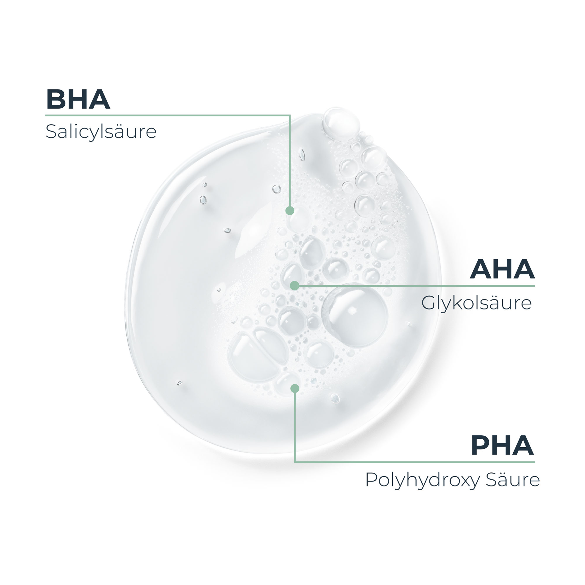 Grafik Eucerin DermoPure Triple Effect Reinigungsgel Inhaltsstoffe BHA, AHA und PHA