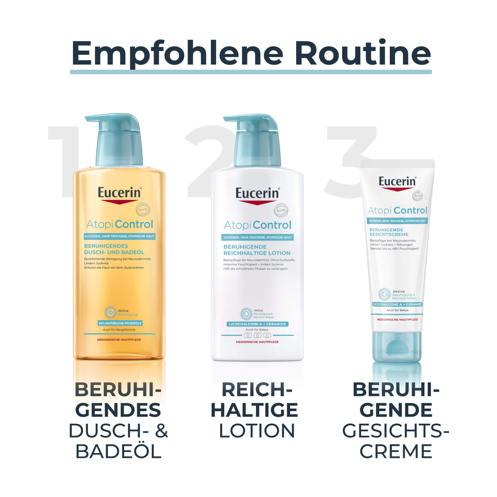 Grafik Eucerin AtopiControl Pflegeroutine