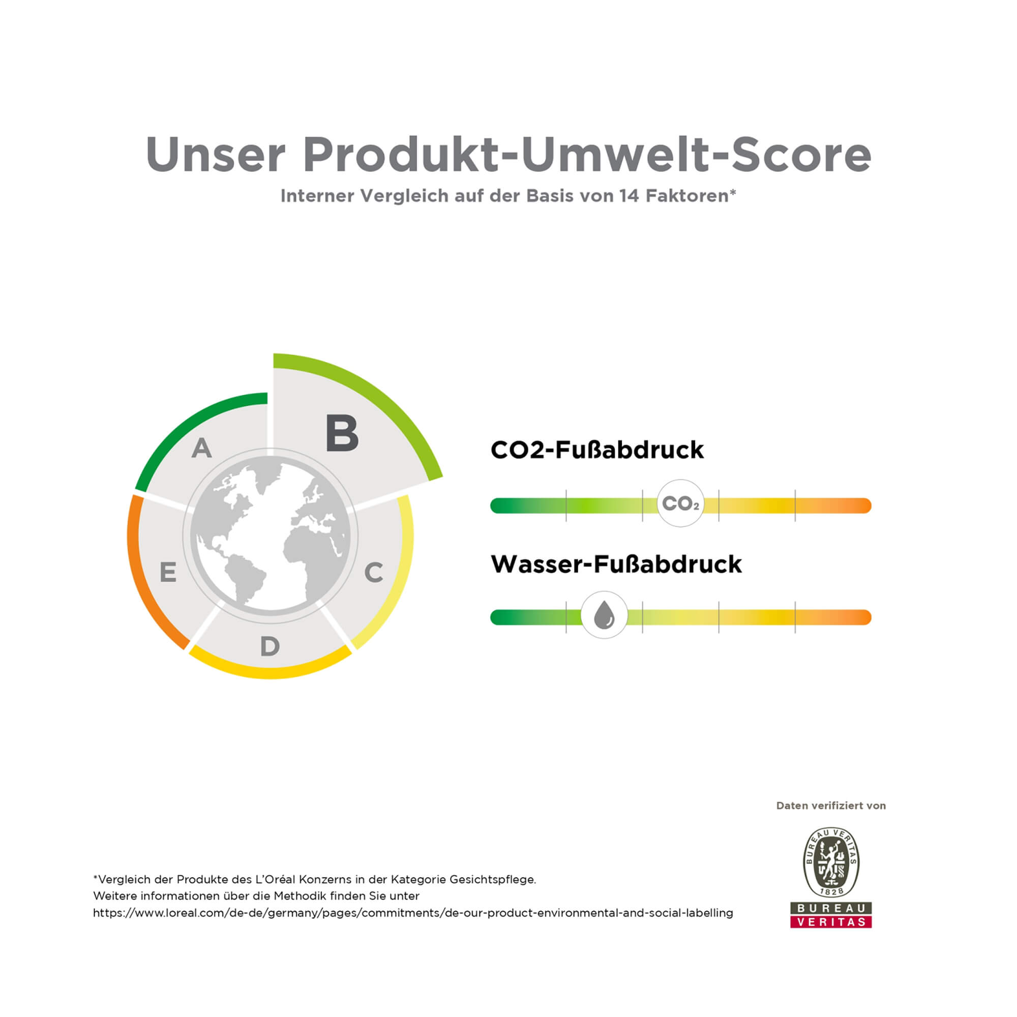 Grafik Vichy Neovadiol Festigende & Revitalisierende Nachtpflege Produkt-Umwelt-Score