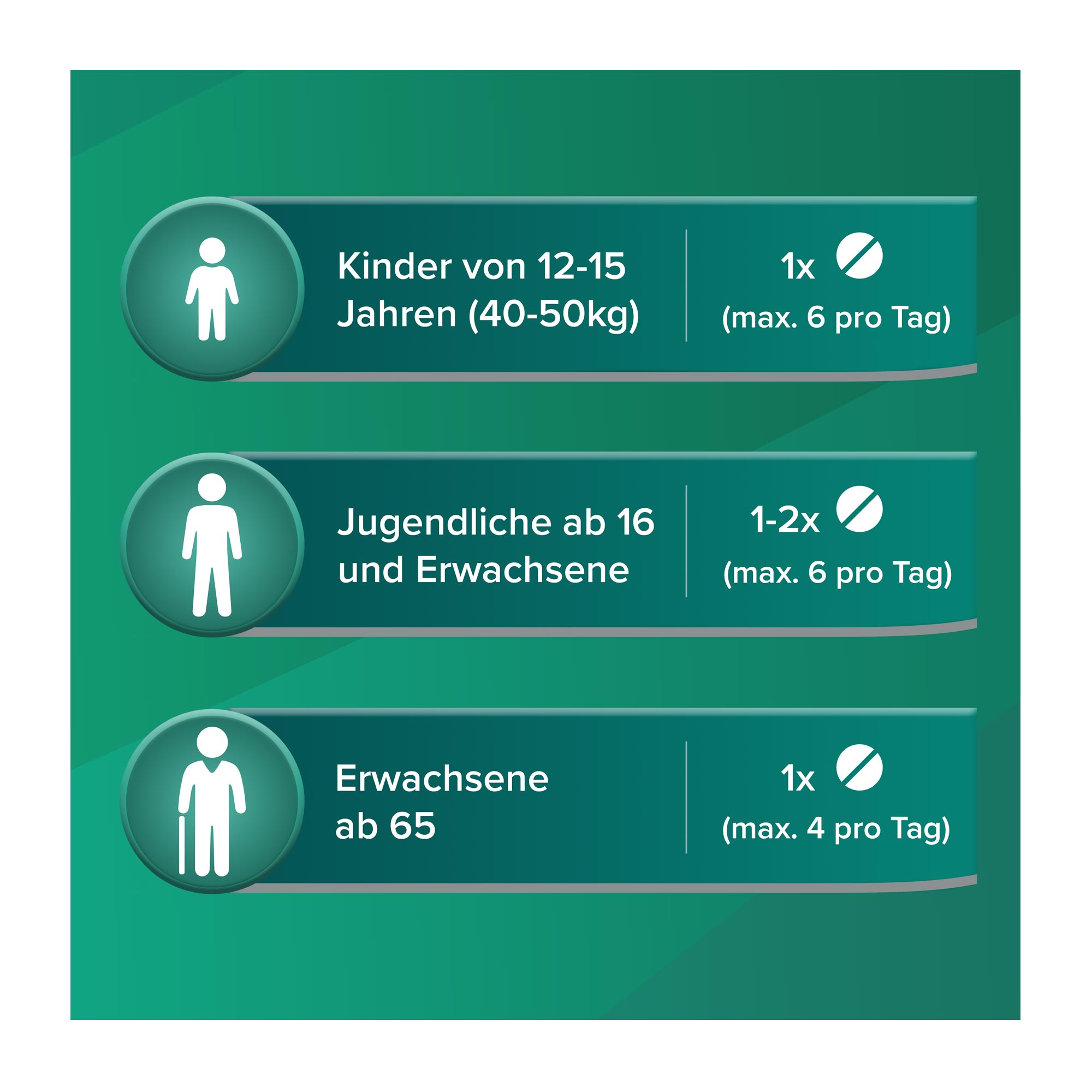 Grafik Aspirin 500 mg Überzogene Tabletten Dosierung