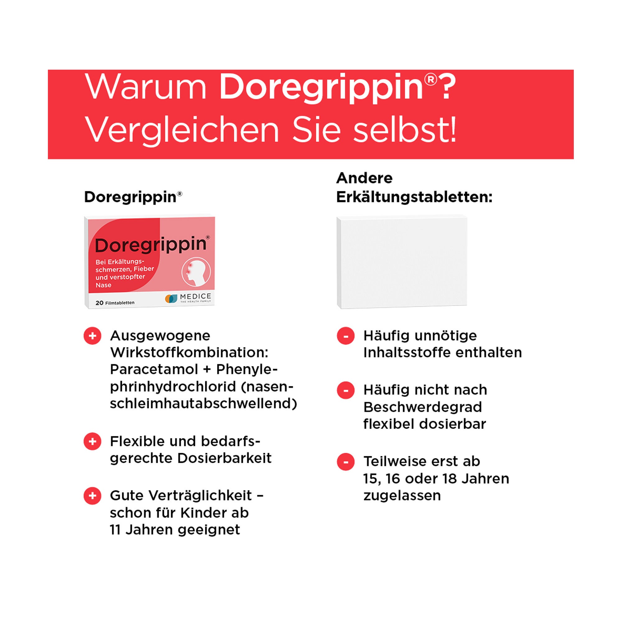 Grafik Doregrippin Tabletten Produktvorteile