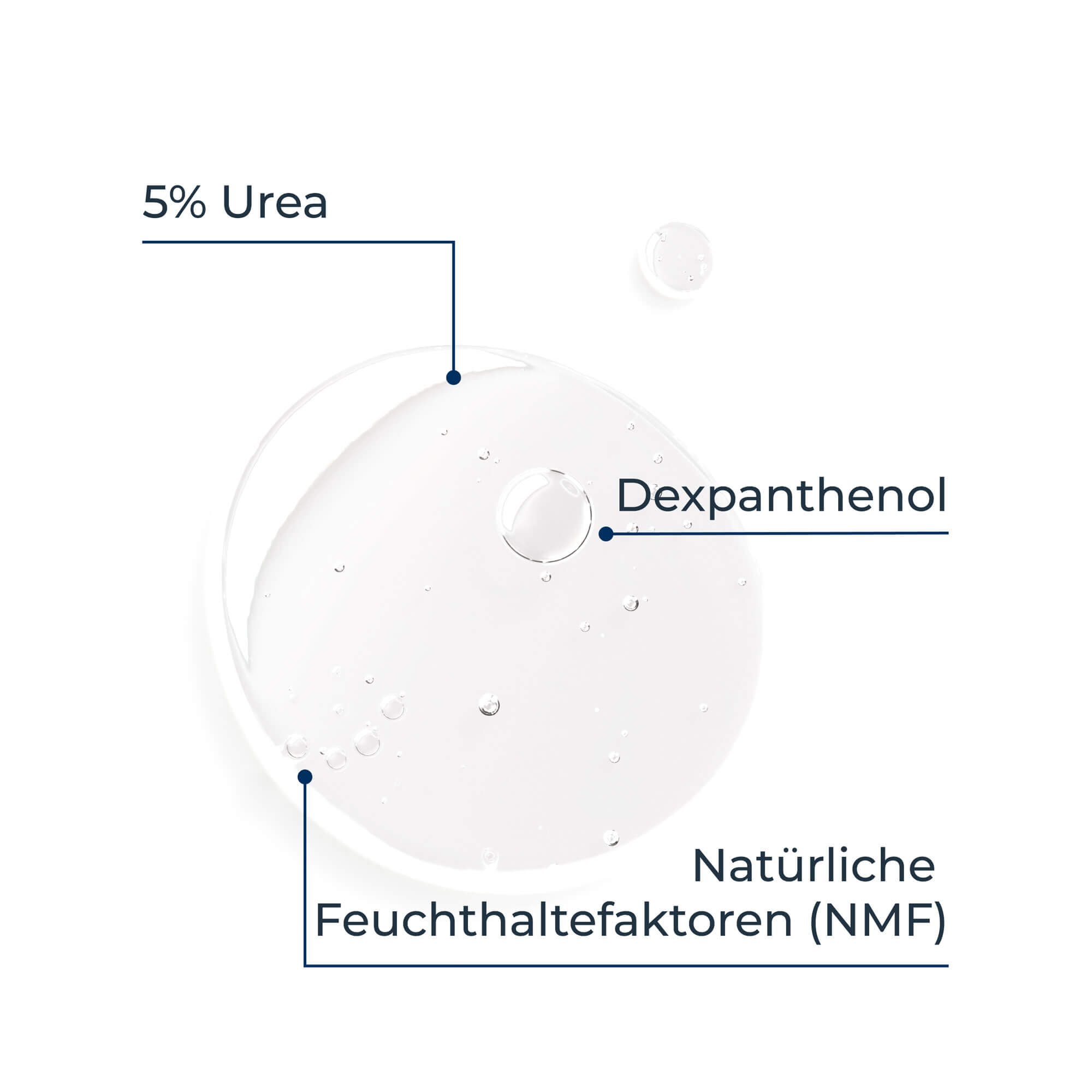 Grafik Eucerin UreaRepair 5% Urea Sanftes Duschgel Textur und Inhaltsstoffe