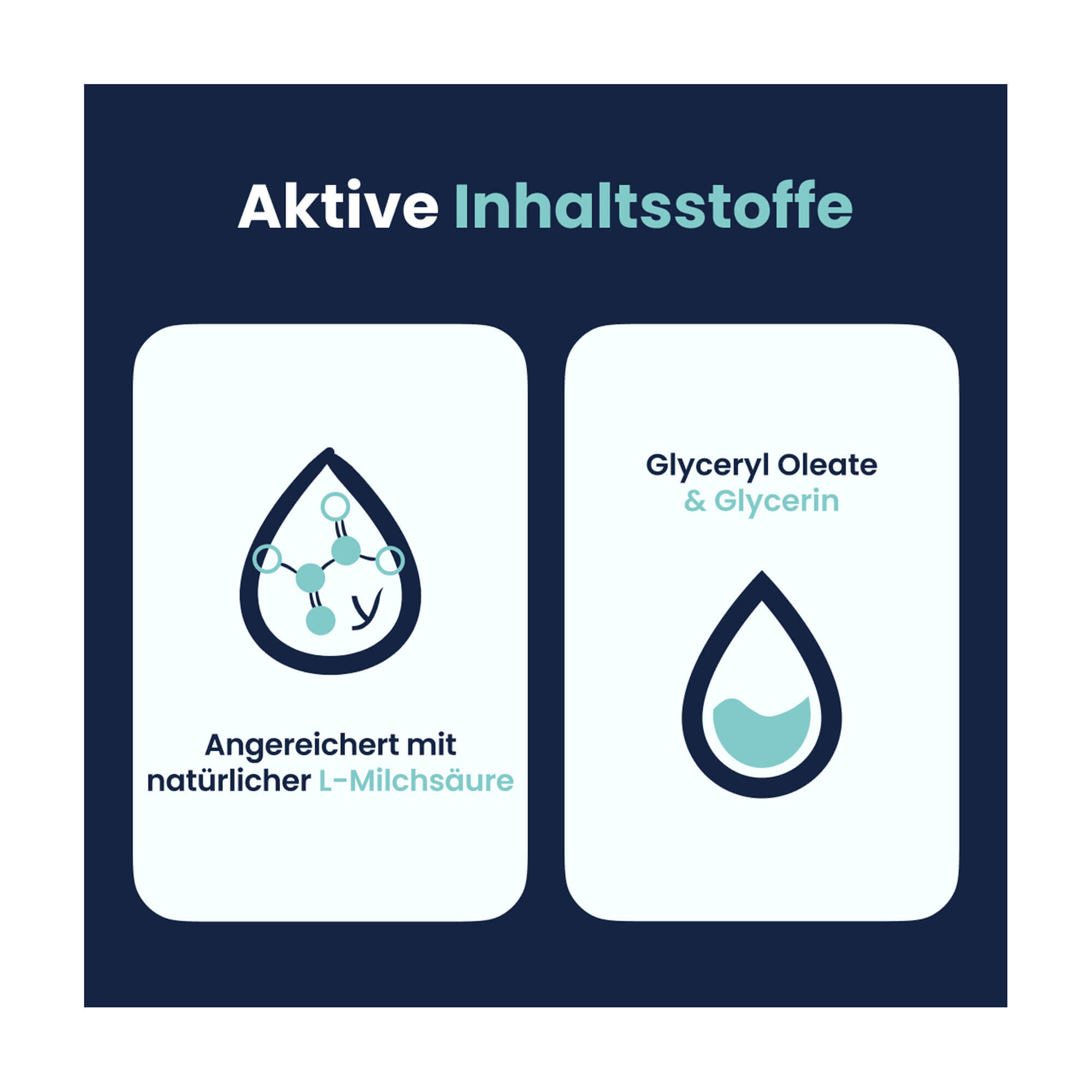 Grafik Lactacyd plus Sensitiv Intimwaschlotion Aktive Inhaltsstoffe