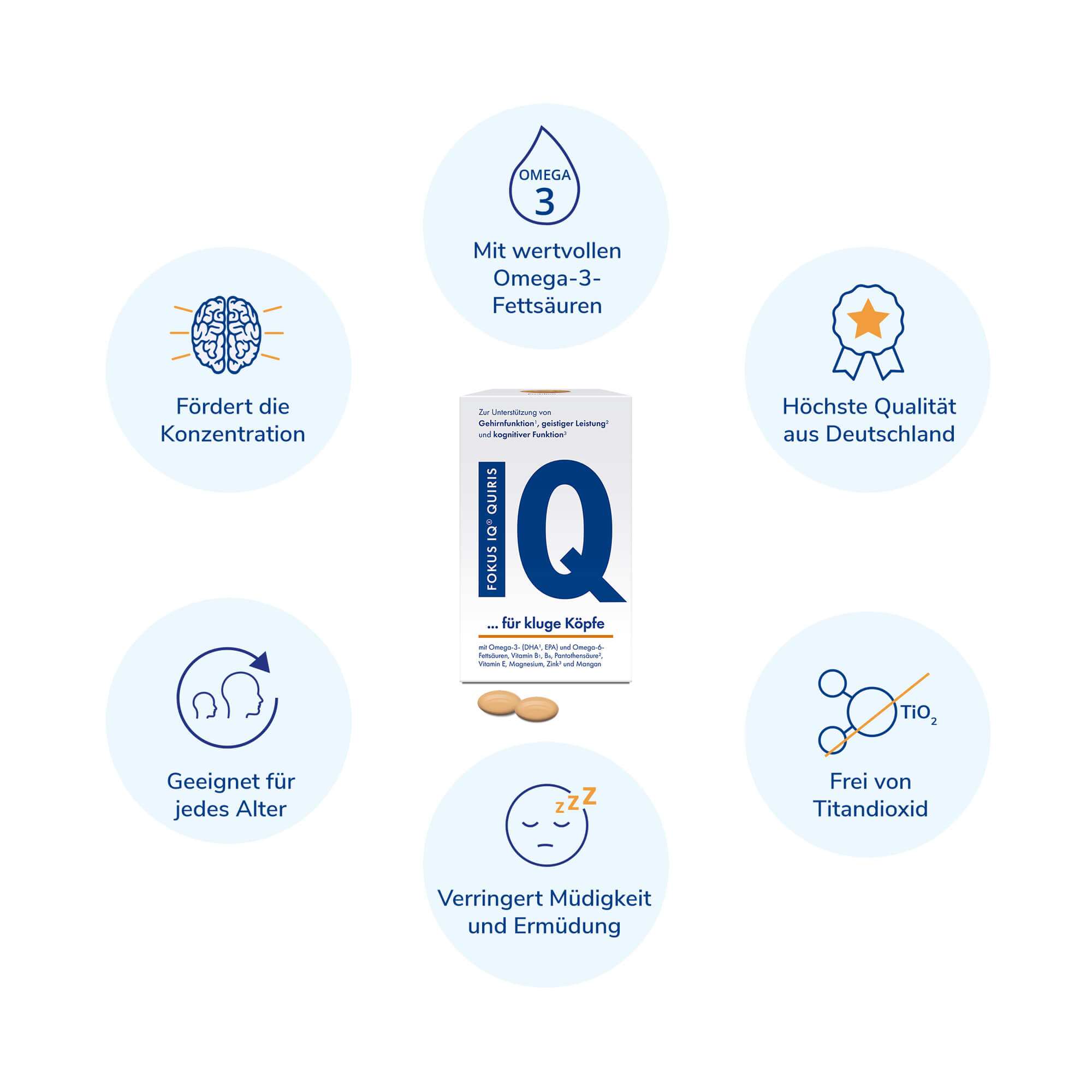 Grafik Fokus IQ Kapseln Vorteile