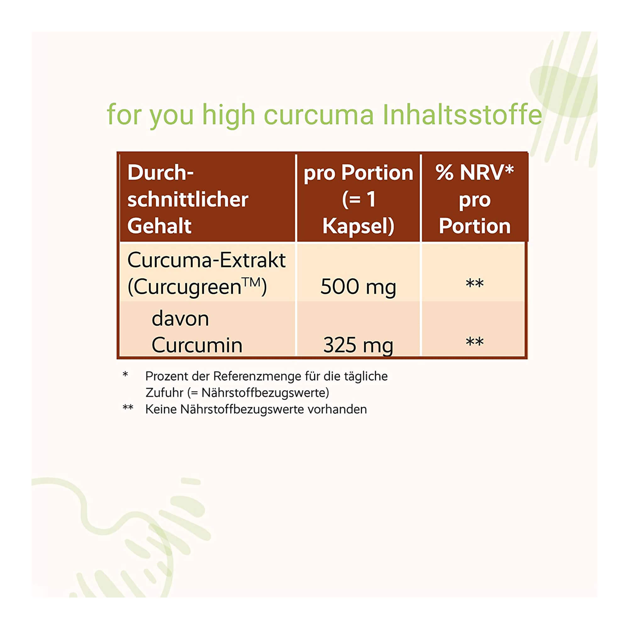 Grafik mit Inhaltsstoffen von For you high curcuma Kapseln