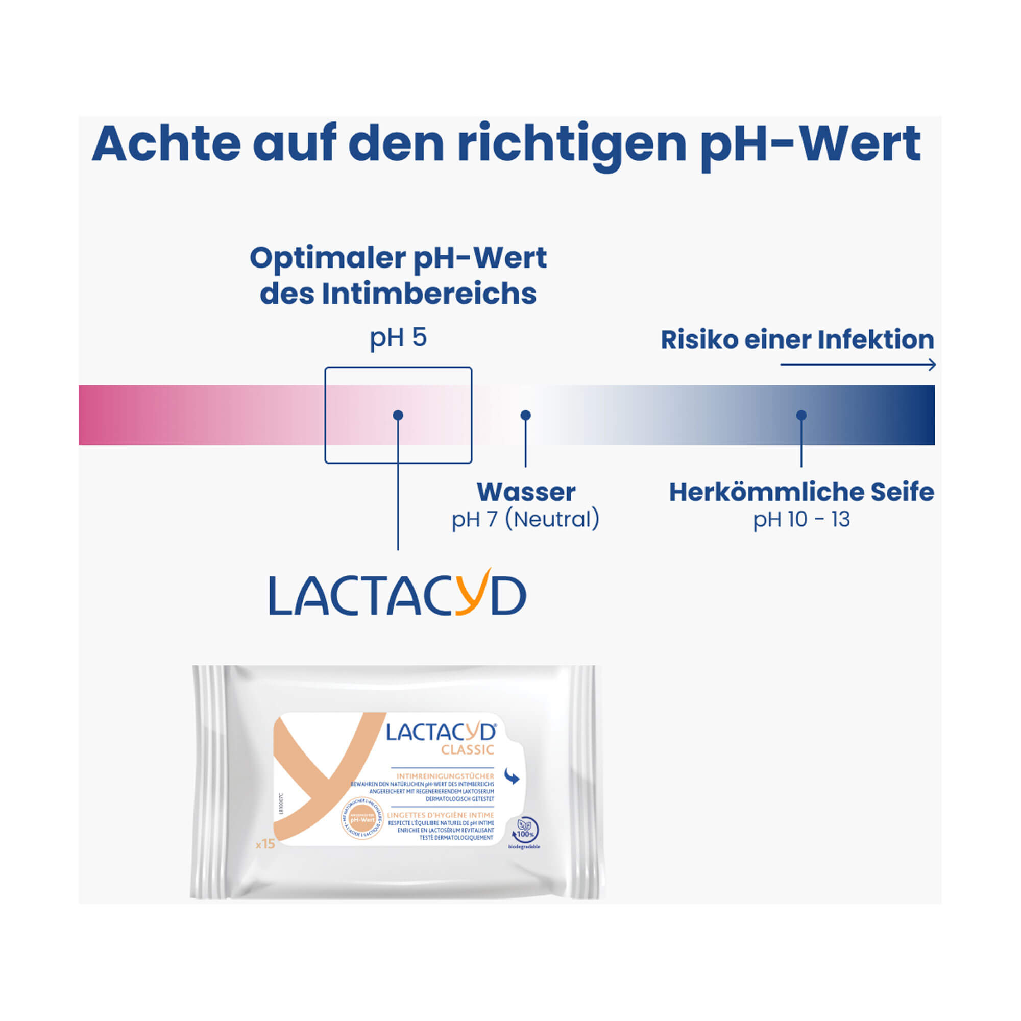 Grafik Lactacyd Classic Intimreinigungstücher Achte auf den richtigen pH-Wert